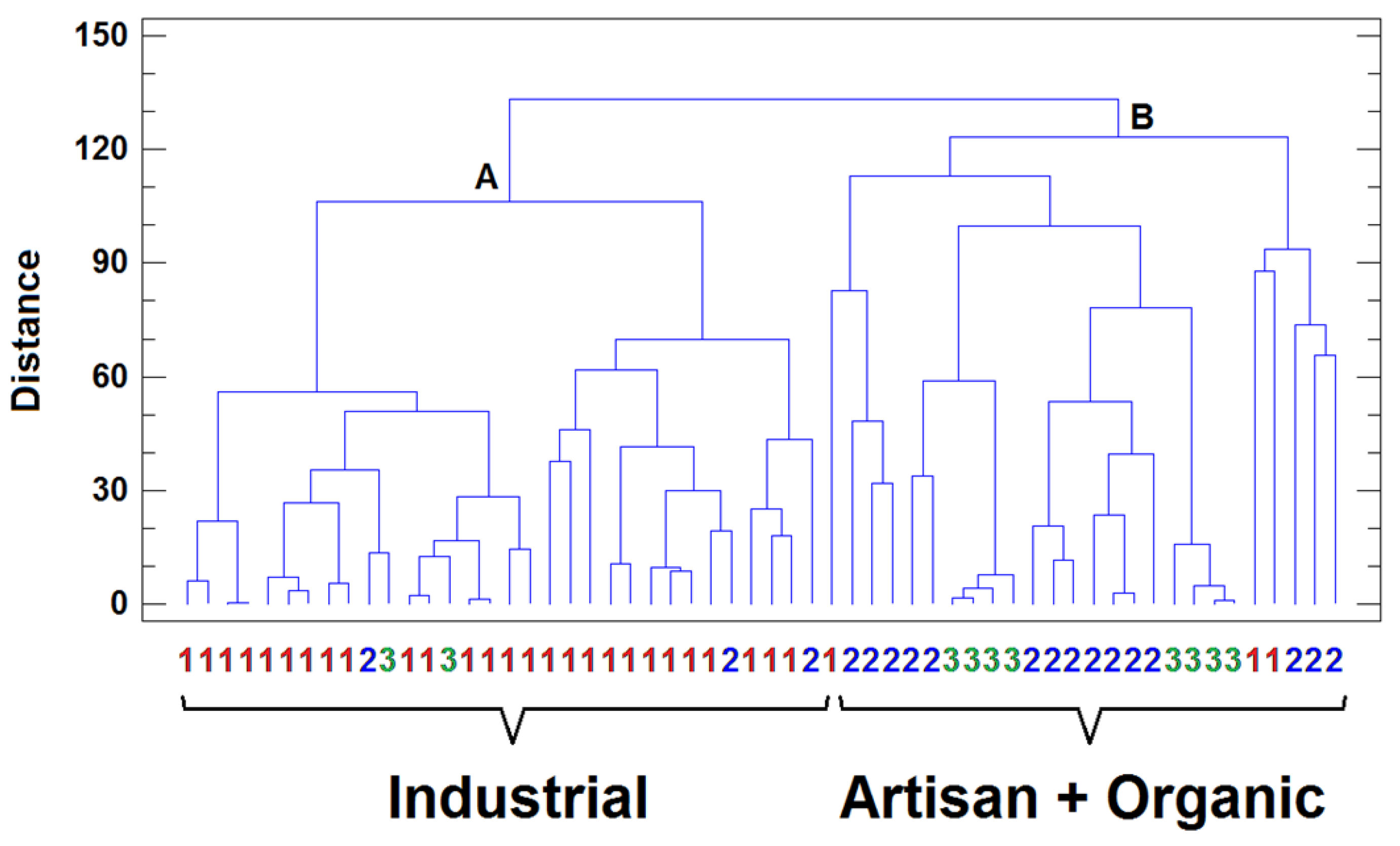 Molecules 27 04938 g003