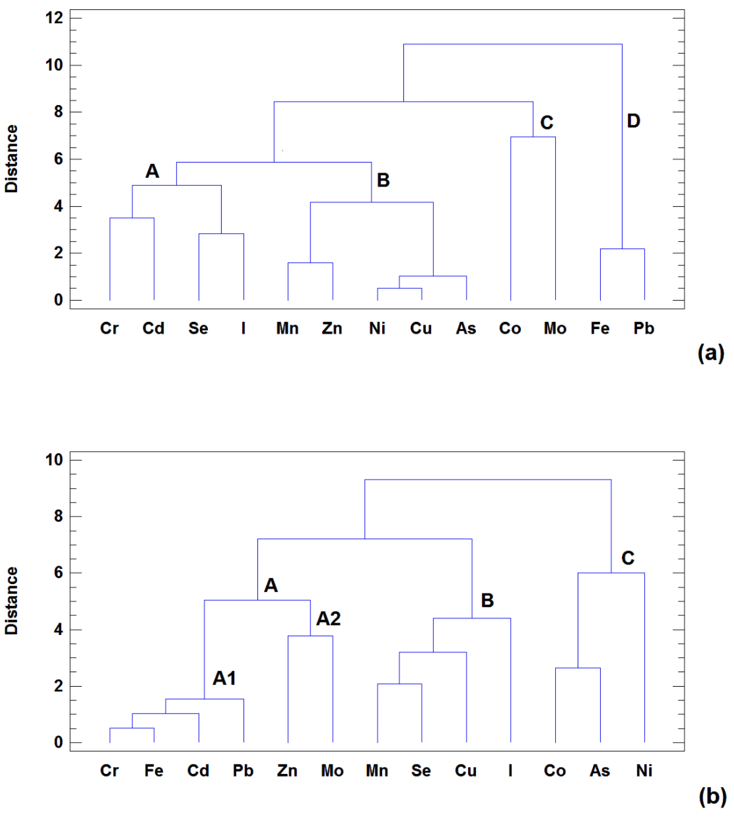 Molecules 27 04938 g004