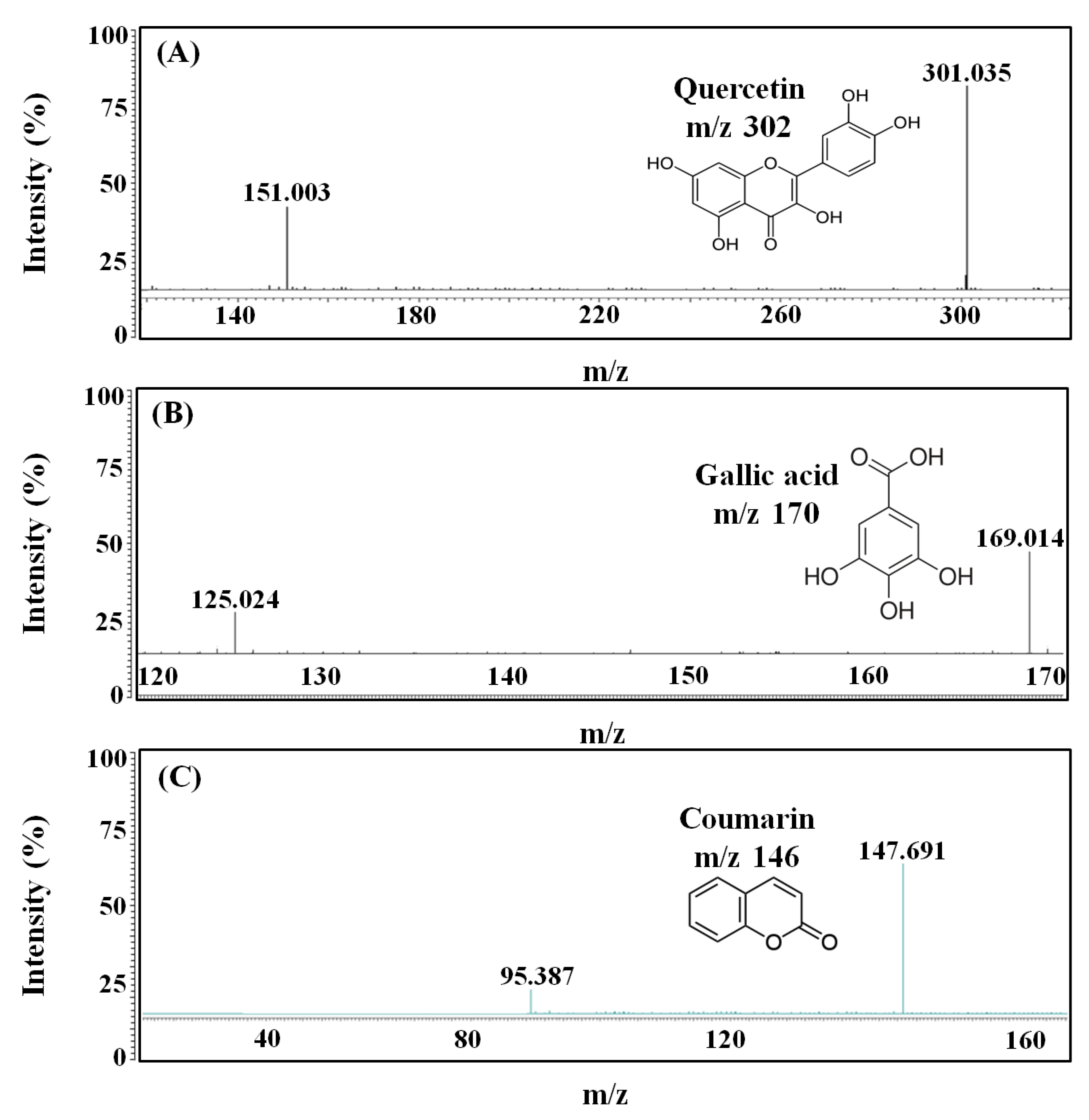 Molecules 27 04940 g005a Molecules 27 04940 g005a