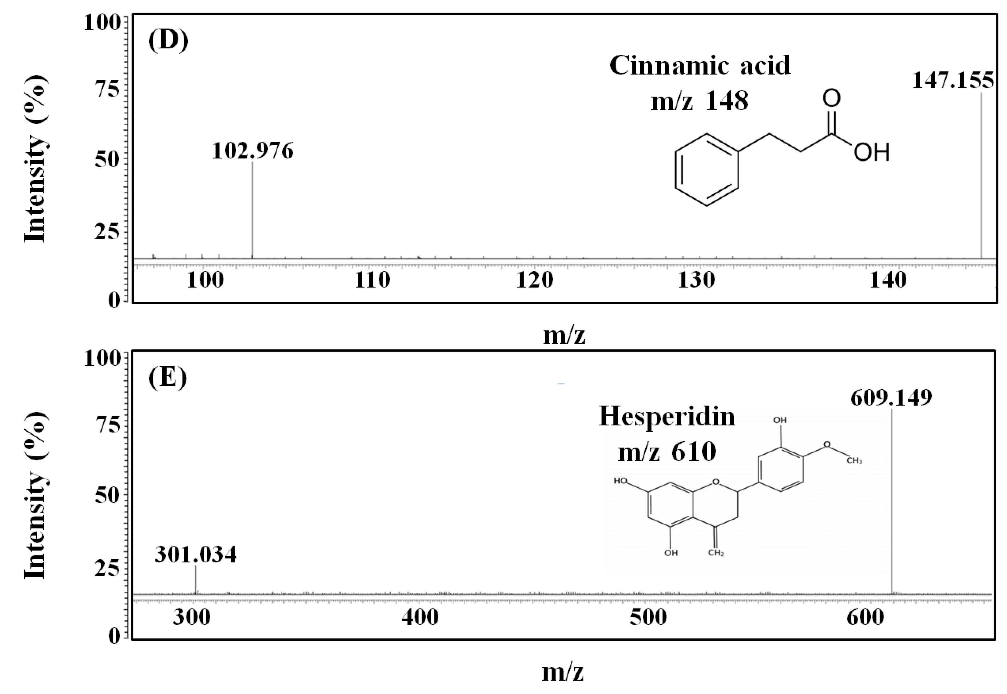 Molecules 27 04940 g005b Molecules 27 04940 g005b