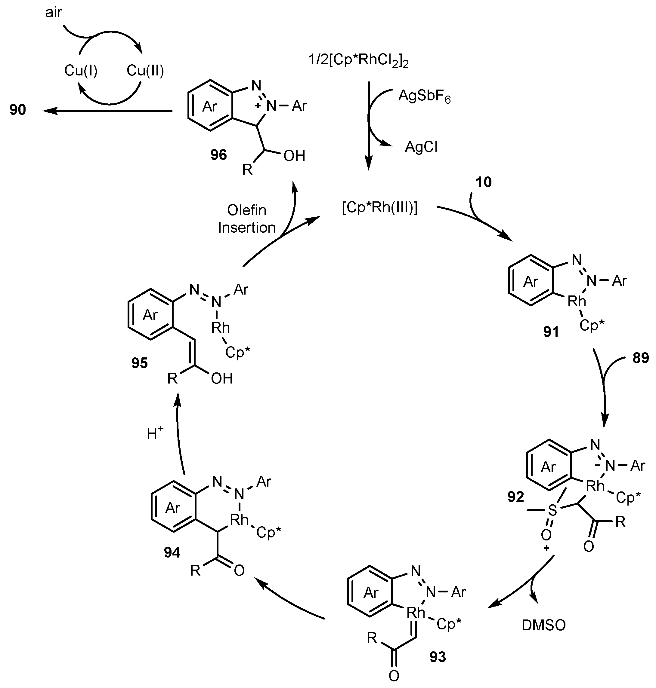 Molecules 27 04942 sch025