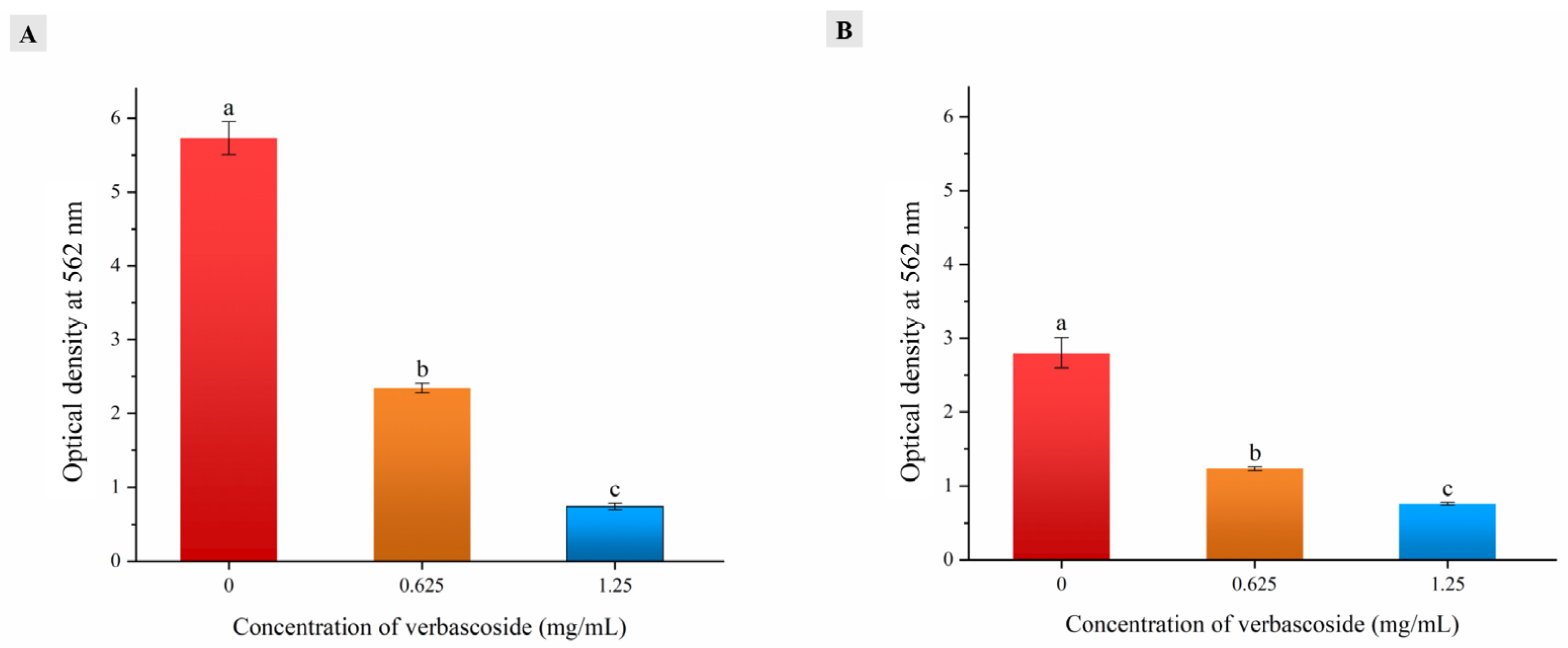 Molecules 27 04943 g005