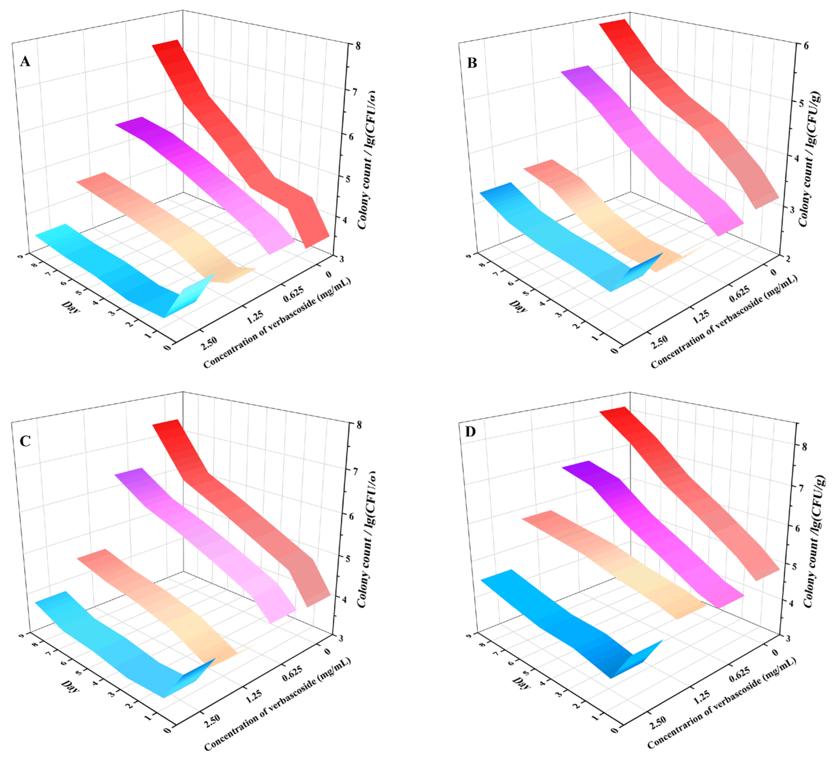 Molecules 27 04943 g007