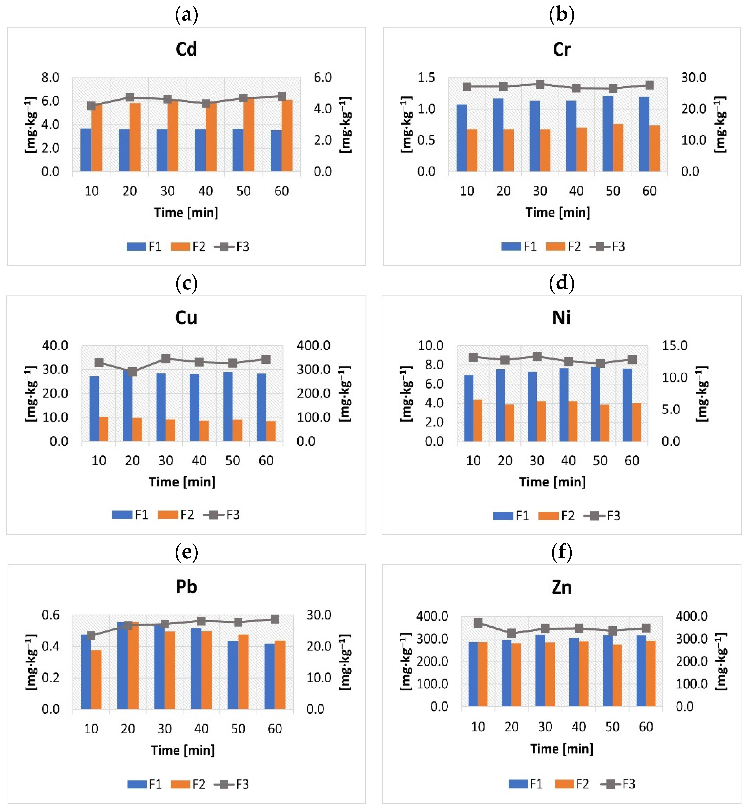 Molecules 27 04947 g003