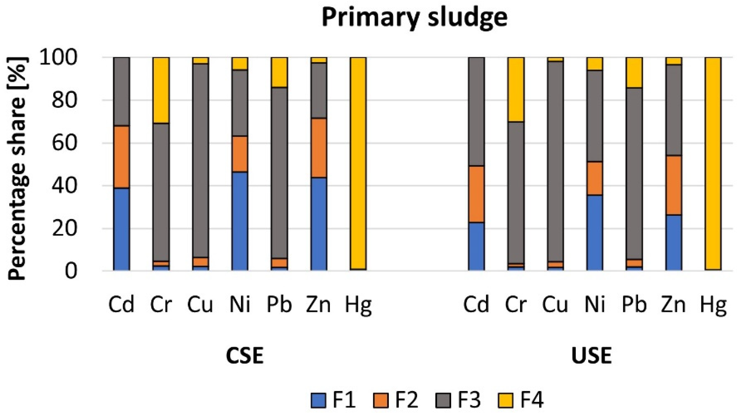 Molecules 27 04947 g004