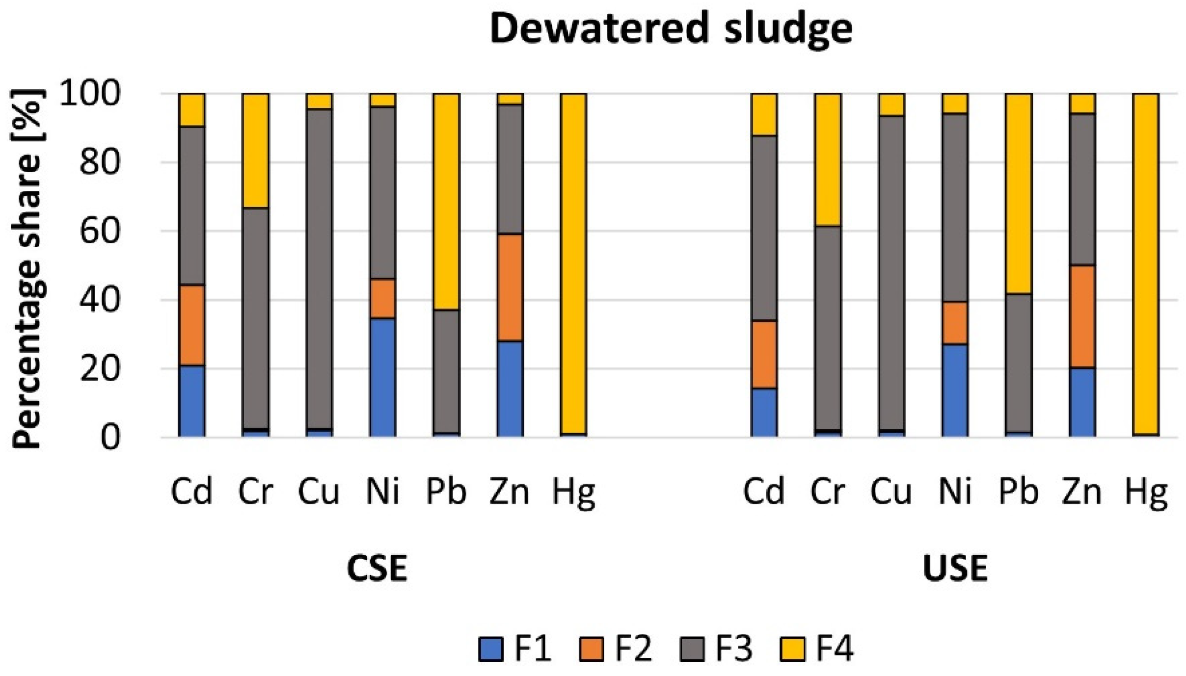 Molecules 27 04947 g005