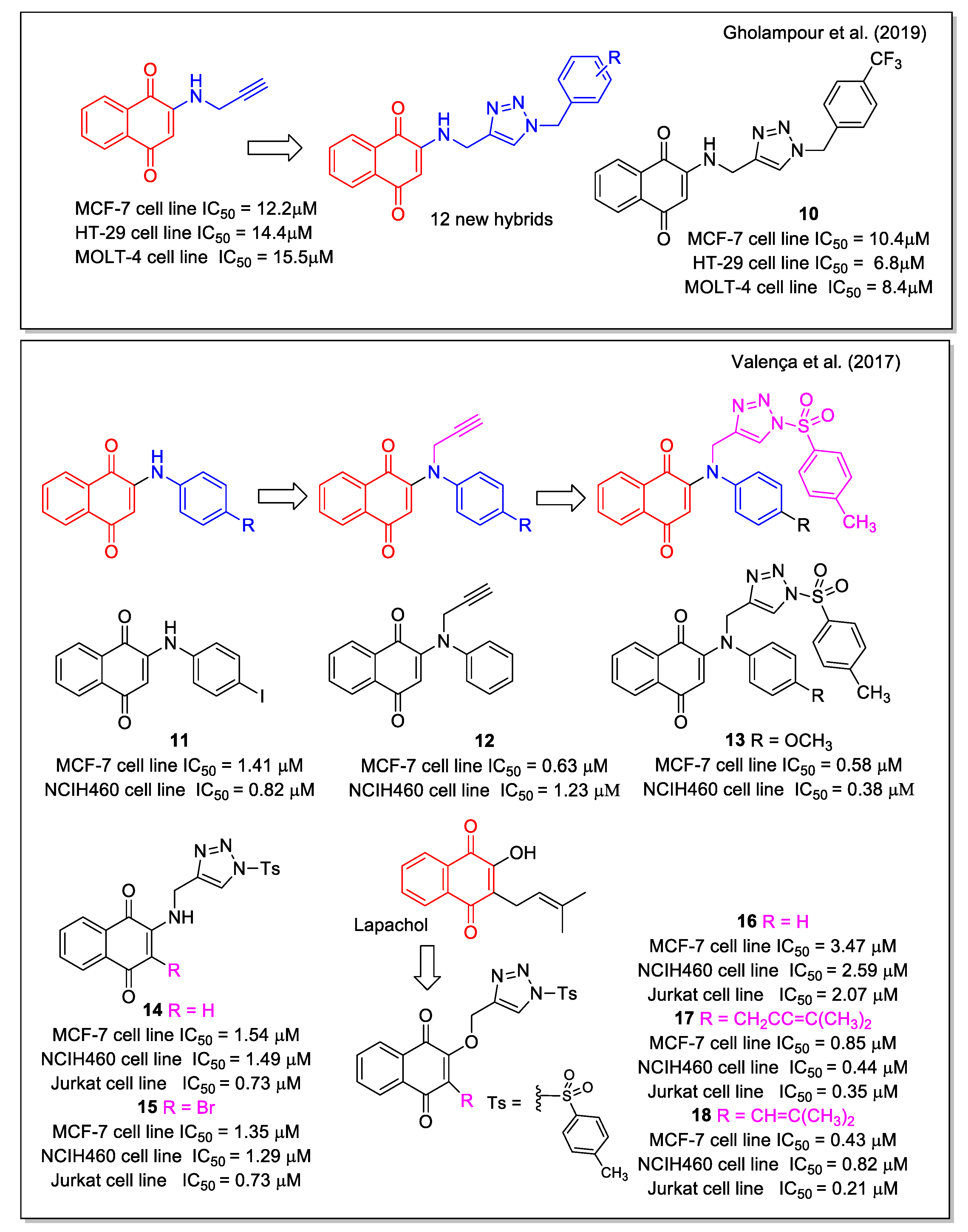 Molecules 27 04948 g006