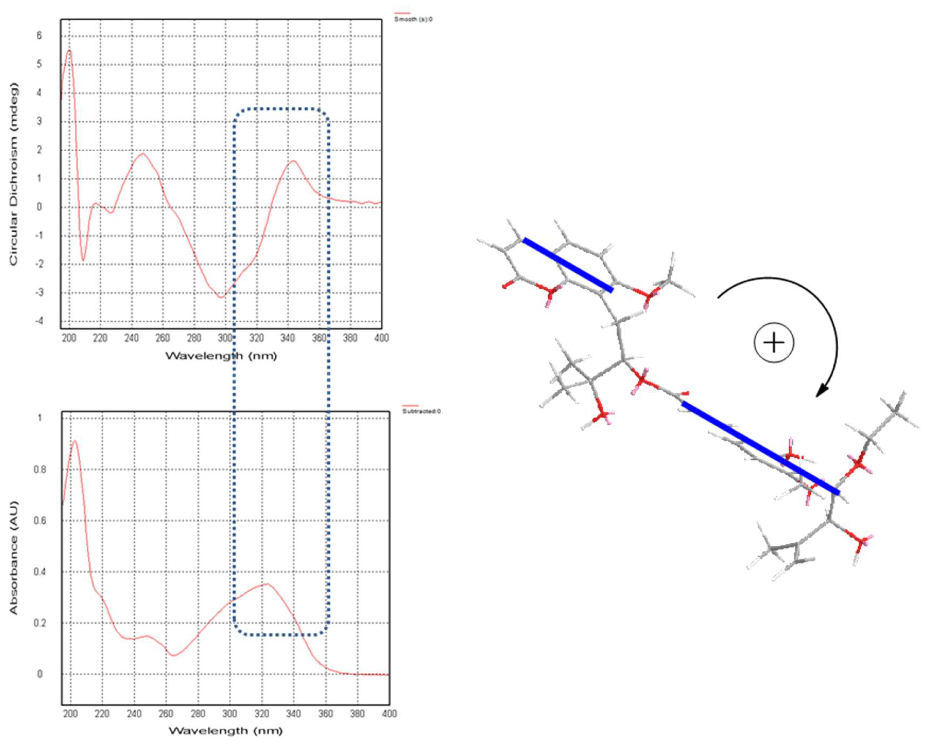 Molecules 27 04950 g003