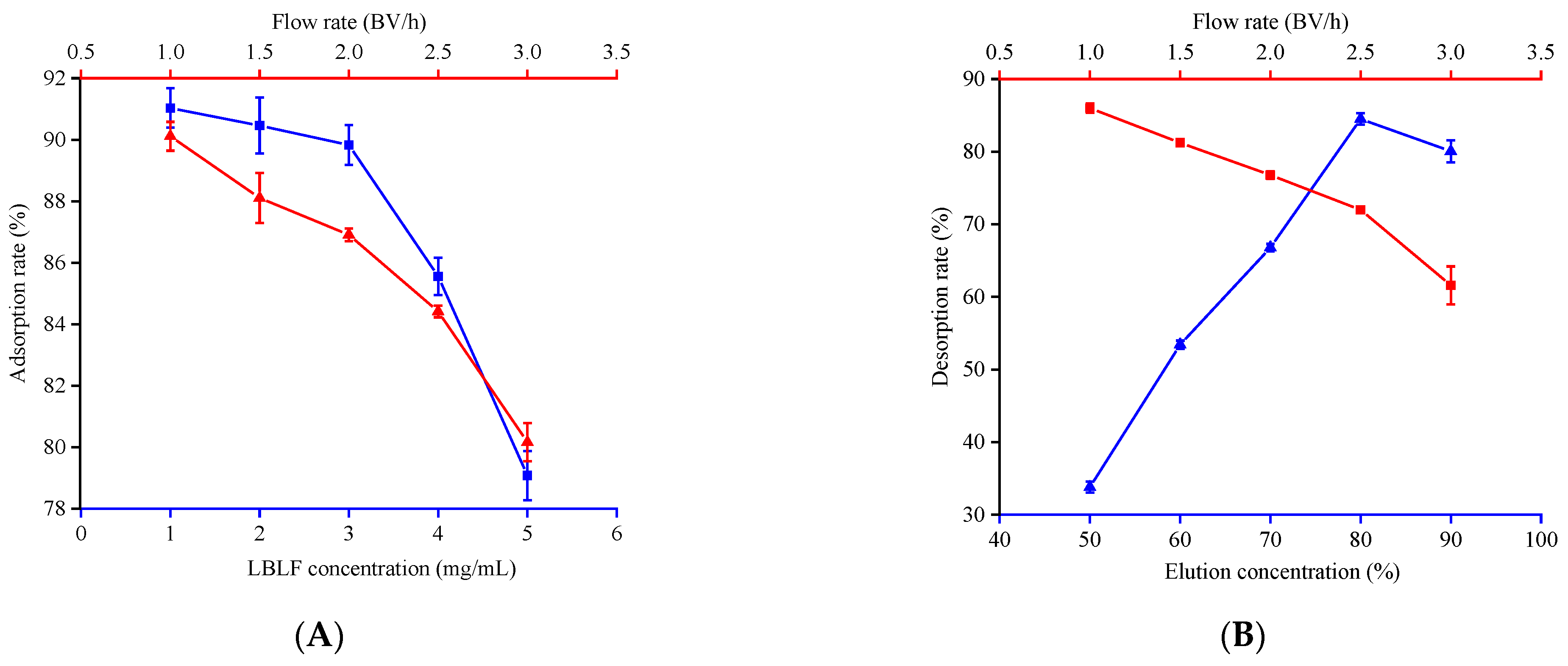 Molecules 27 04952 g001a