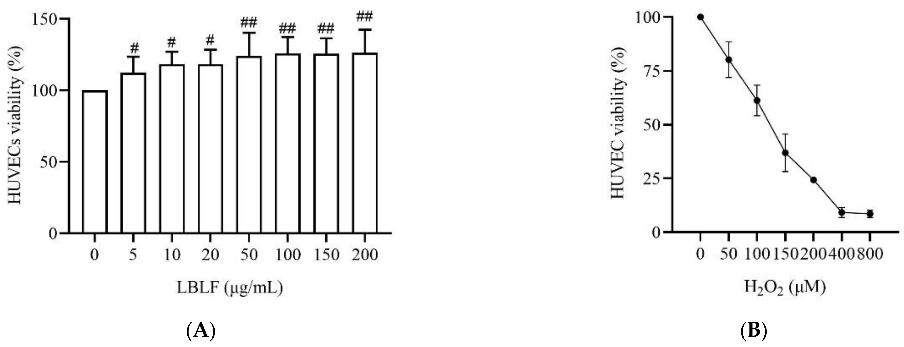 Molecules 27 04952 g002a