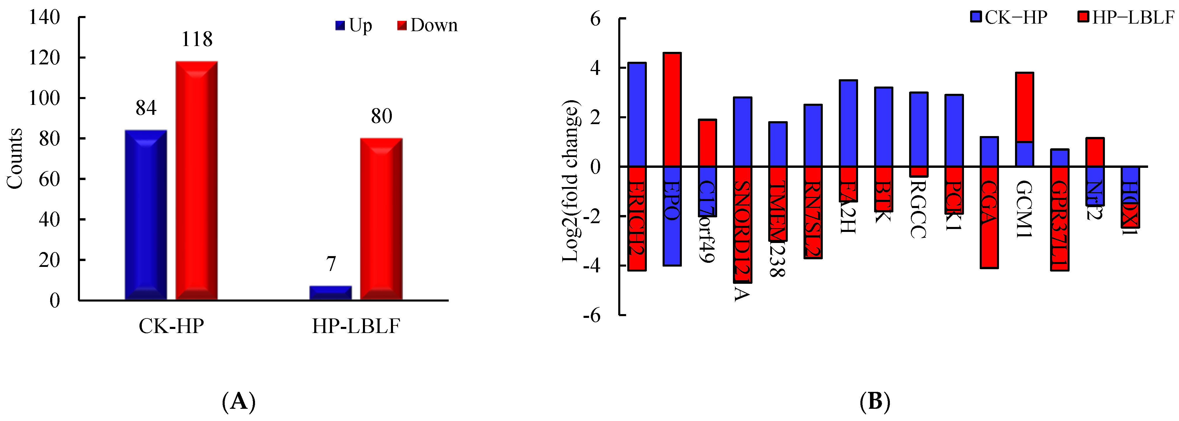 Molecules 27 04952 g003a