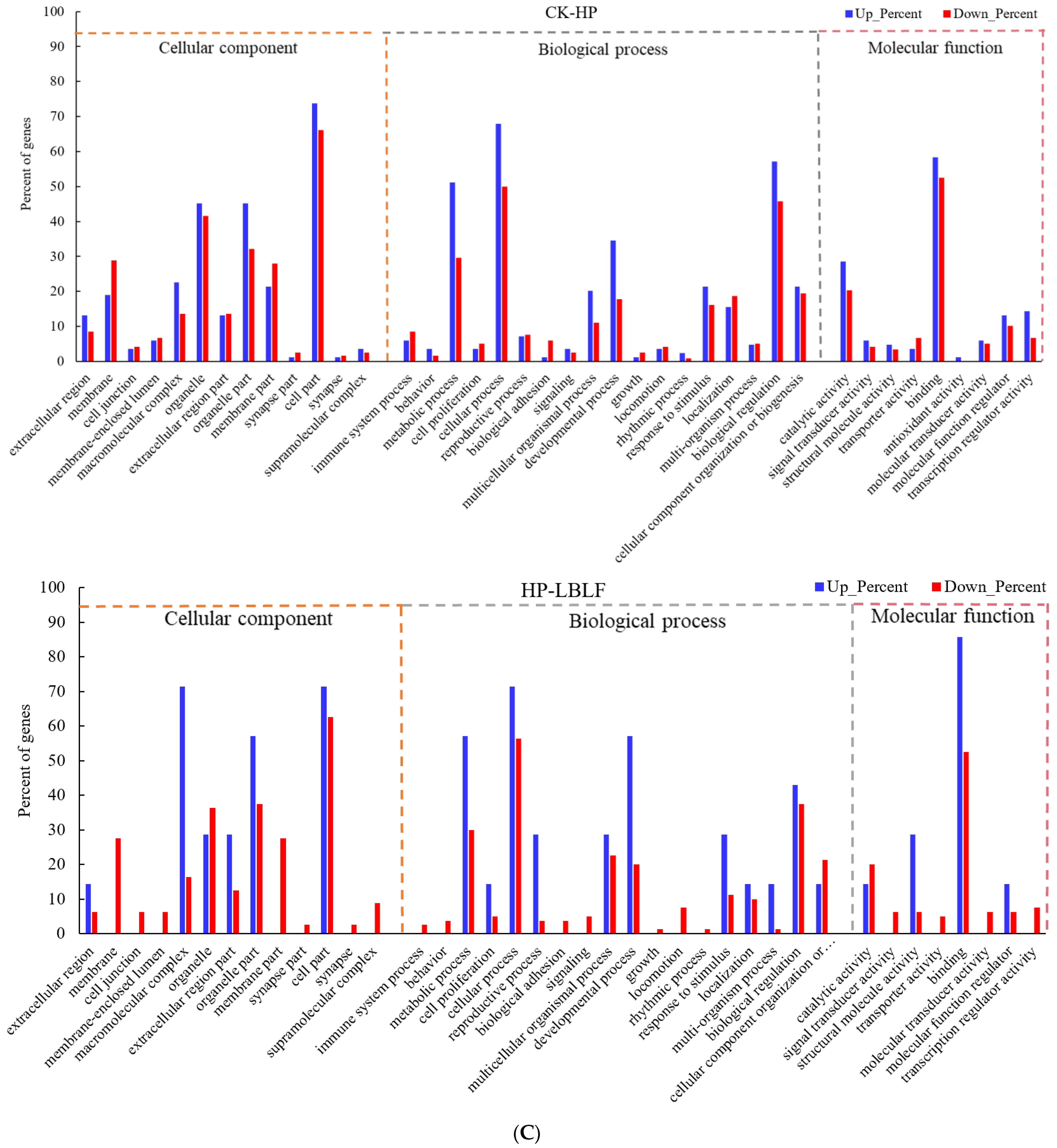 Molecules 27 04952 g003b
