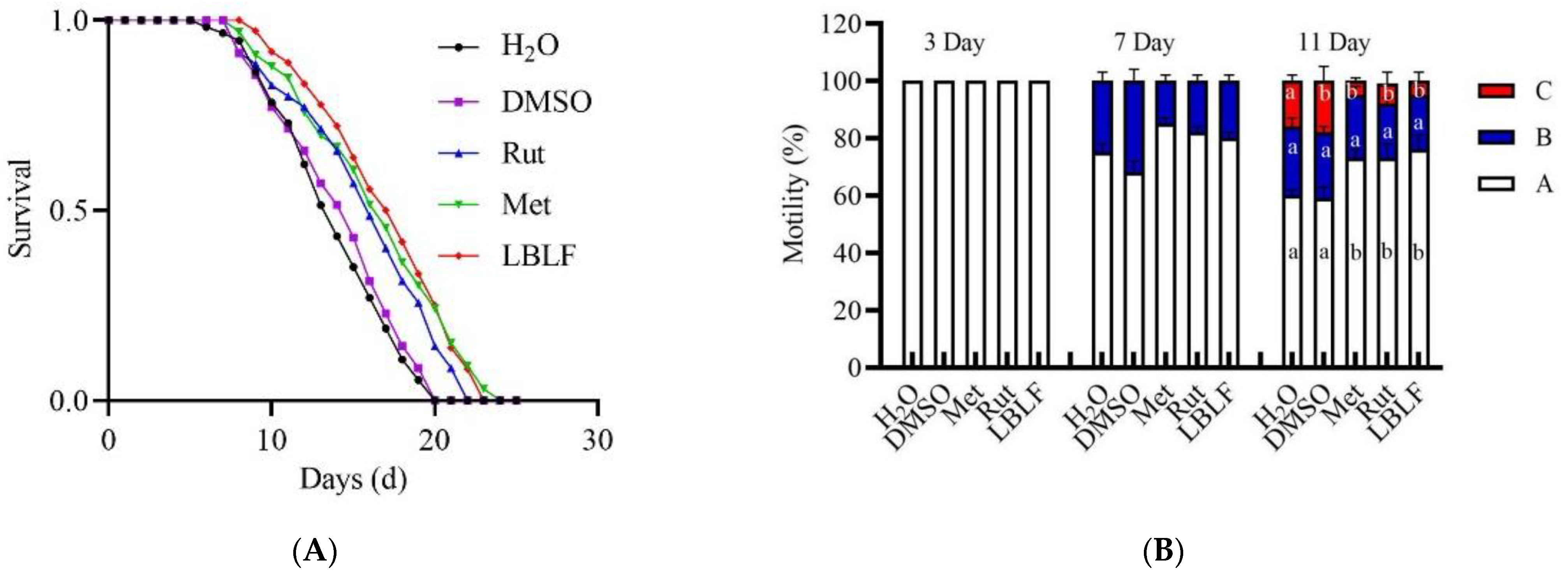 Molecules 27 04952 g006a