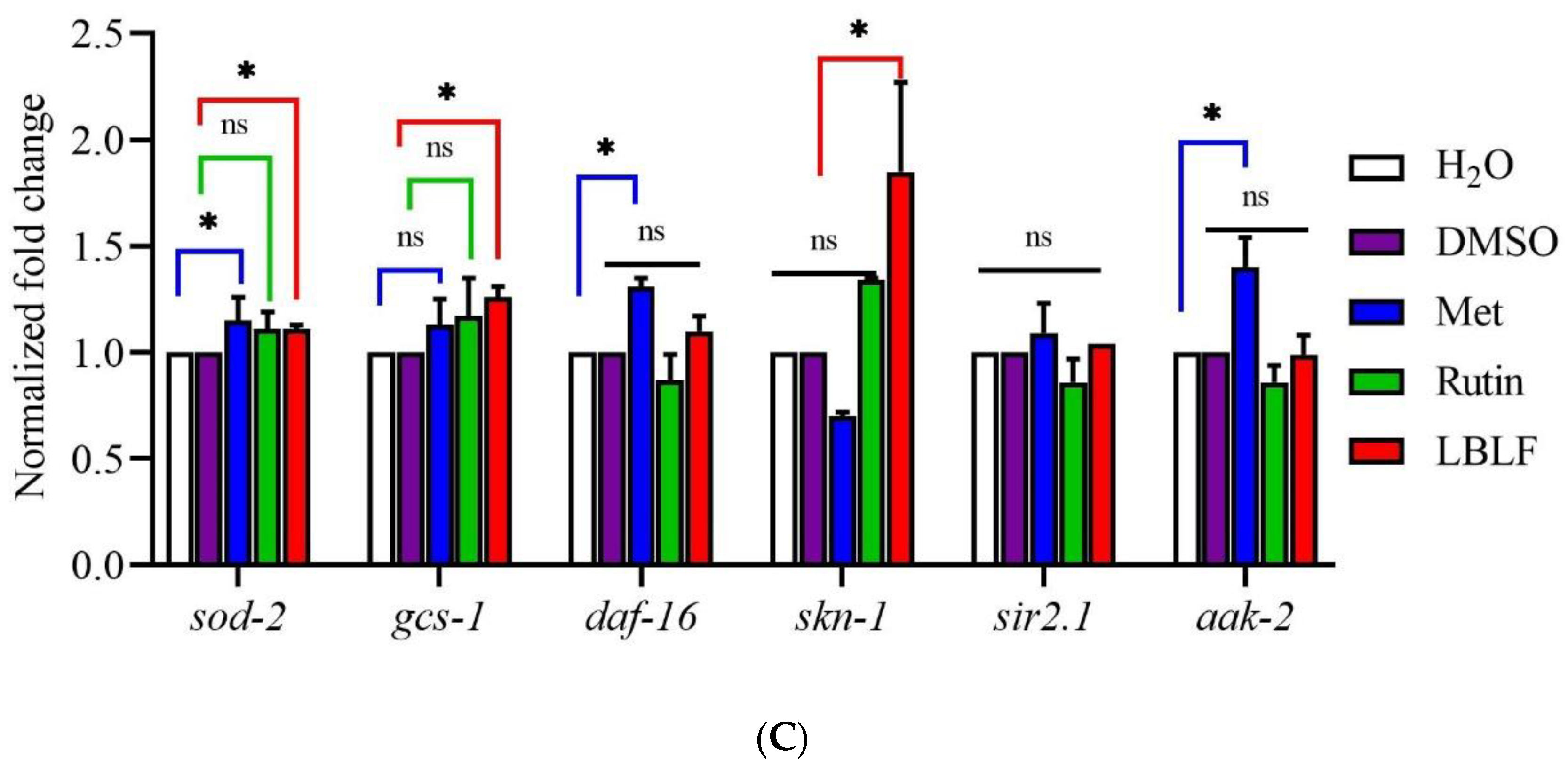 Molecules 27 04952 g006b