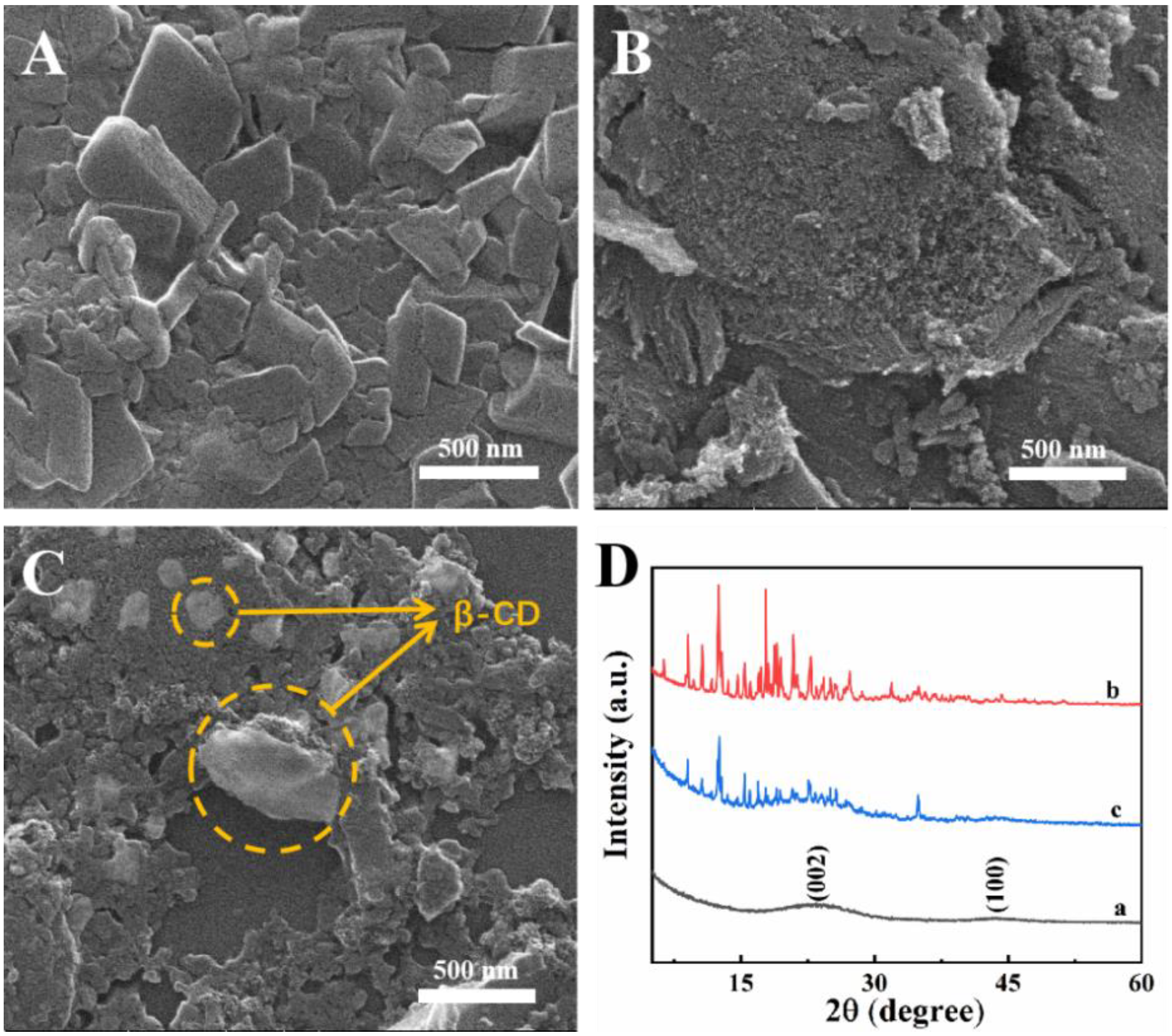 Molecules 27 04954 g001