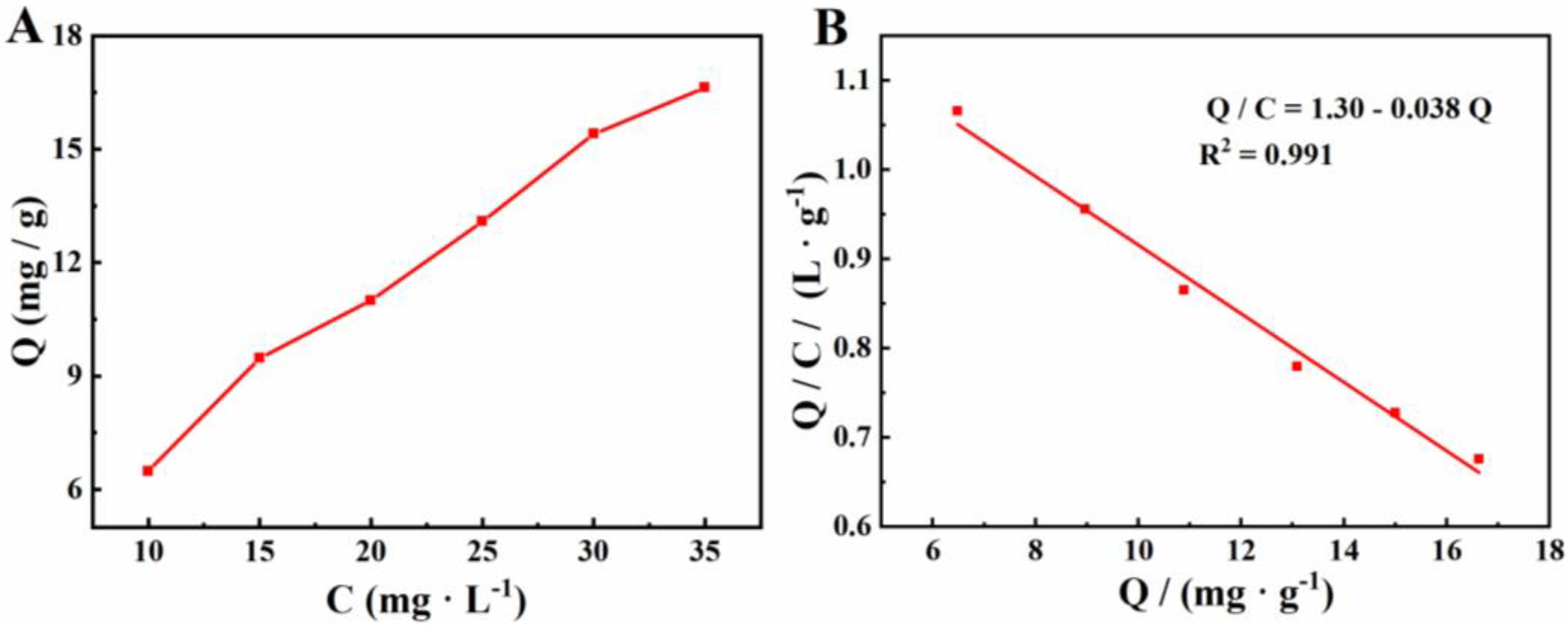 Molecules 27 04954 g002