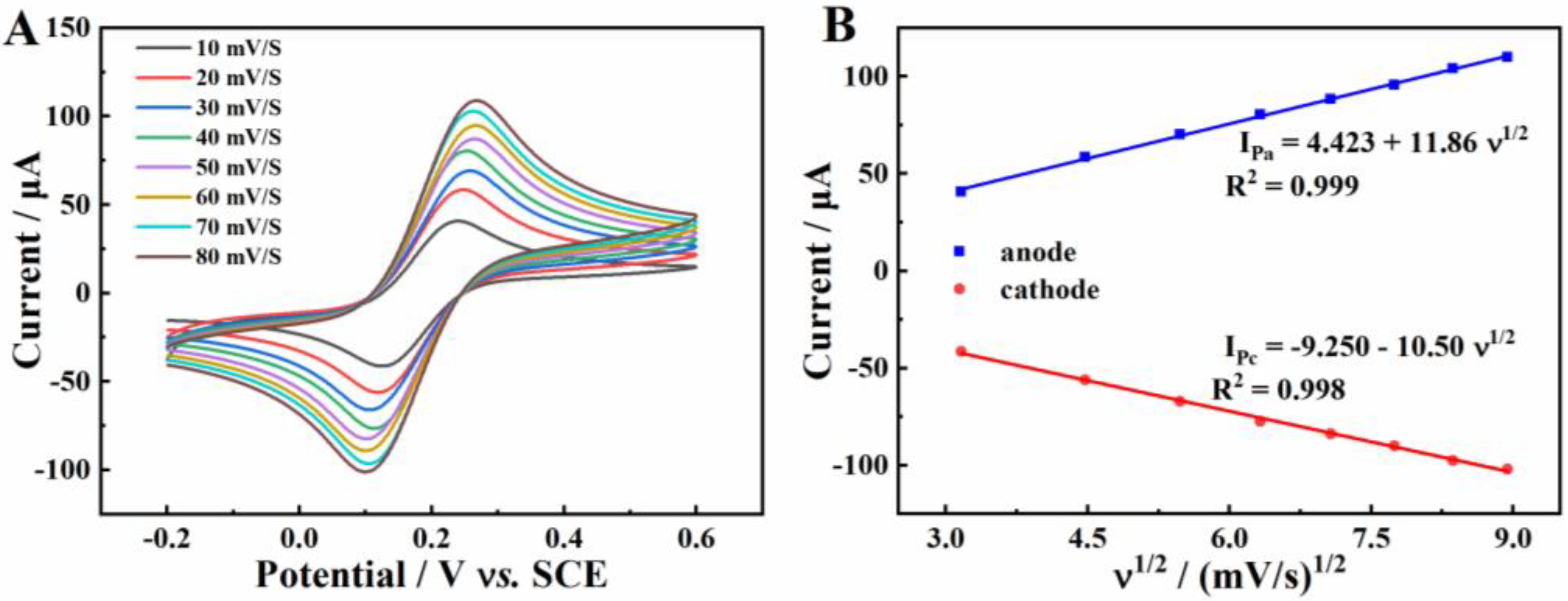Molecules 27 04954 g003