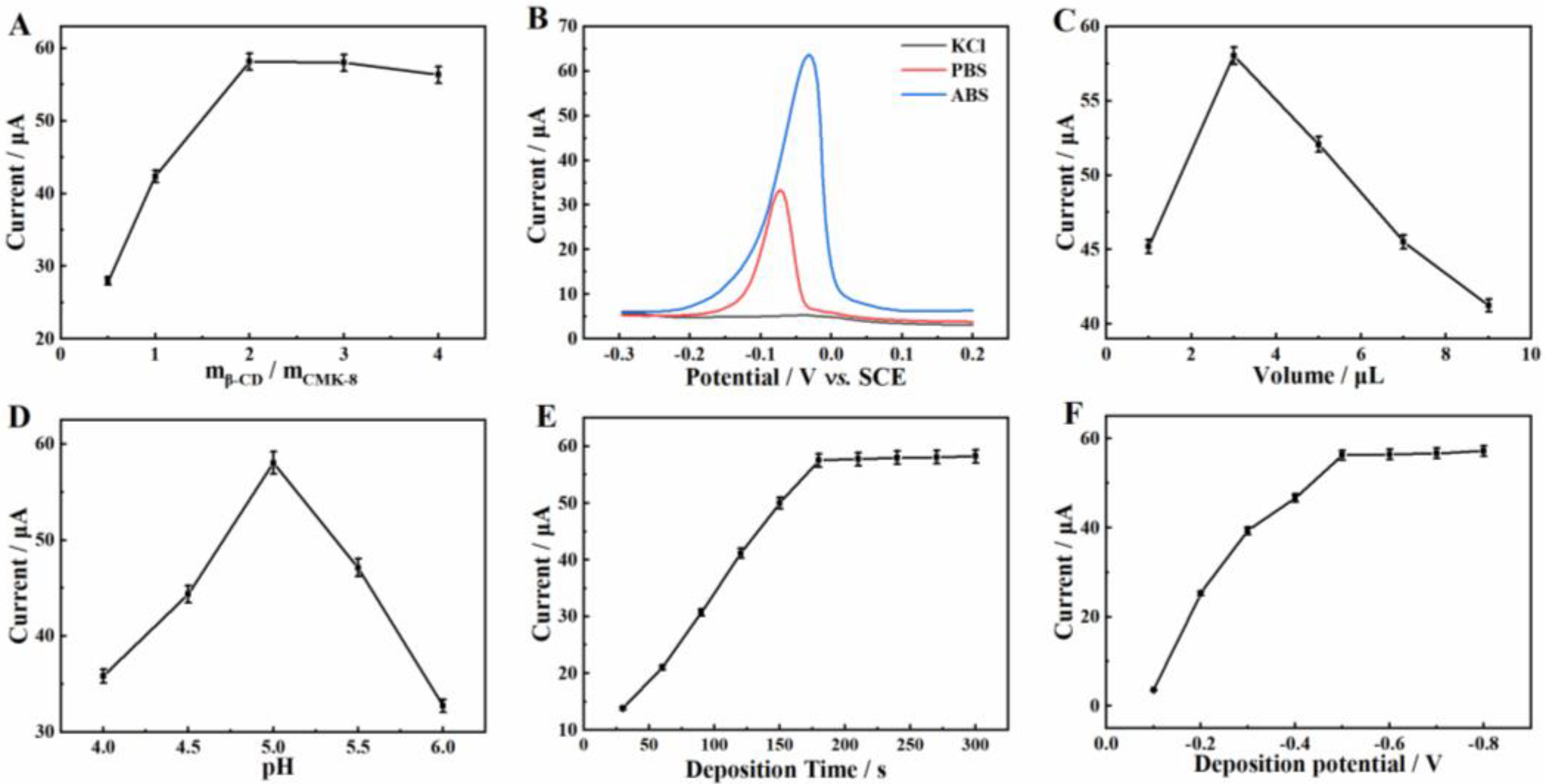 Molecules 27 04954 g005