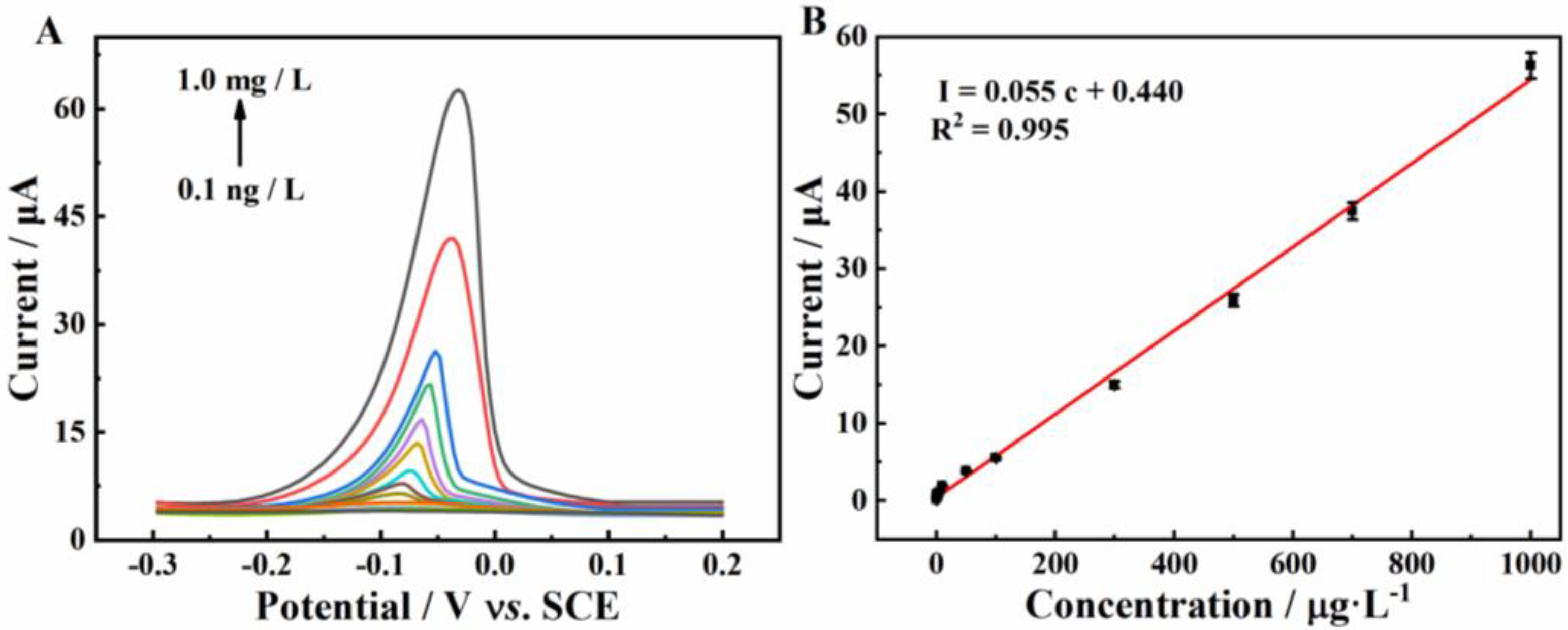 Molecules 27 04954 g007