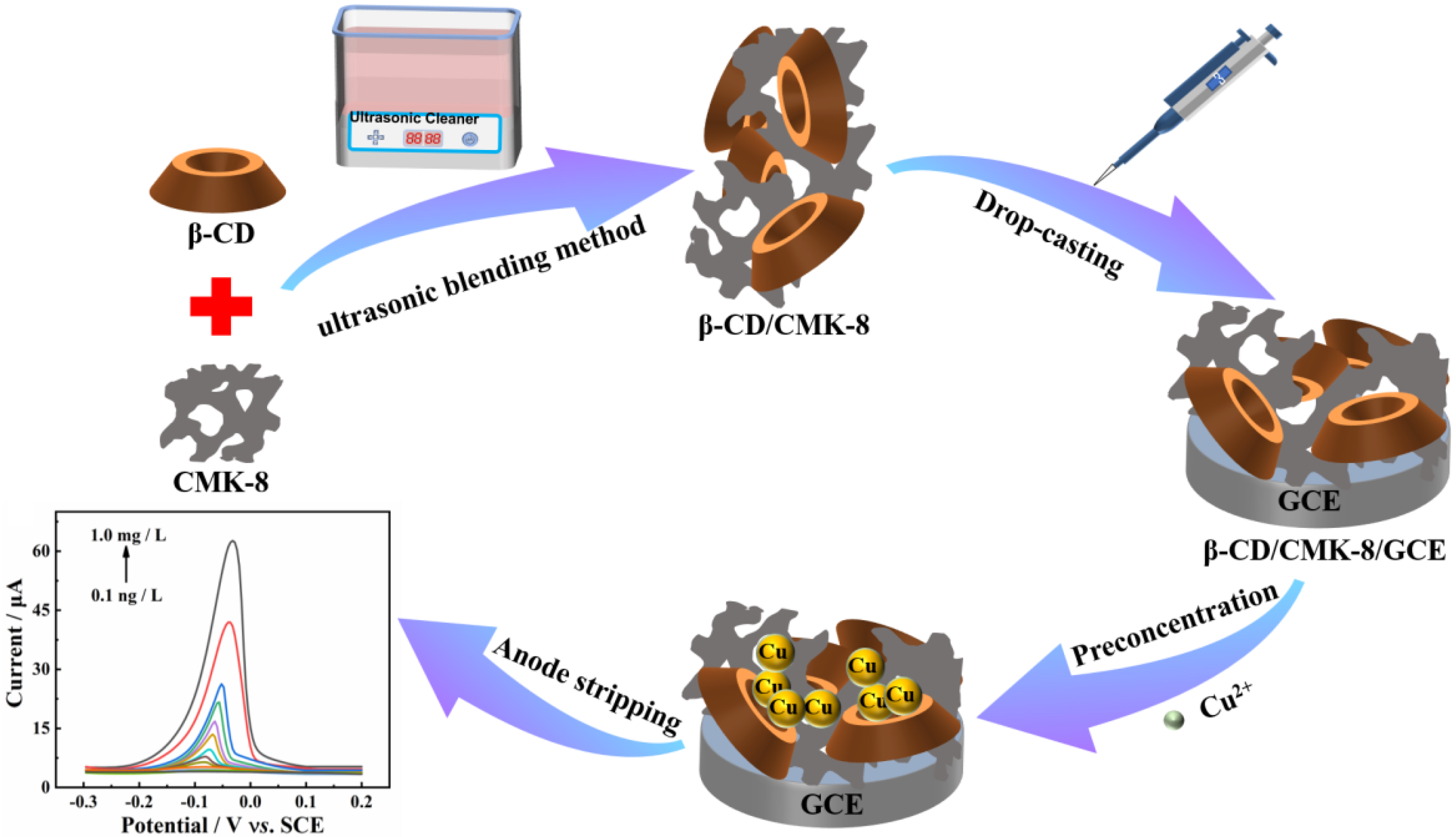 Molecules 27 04954 sch001