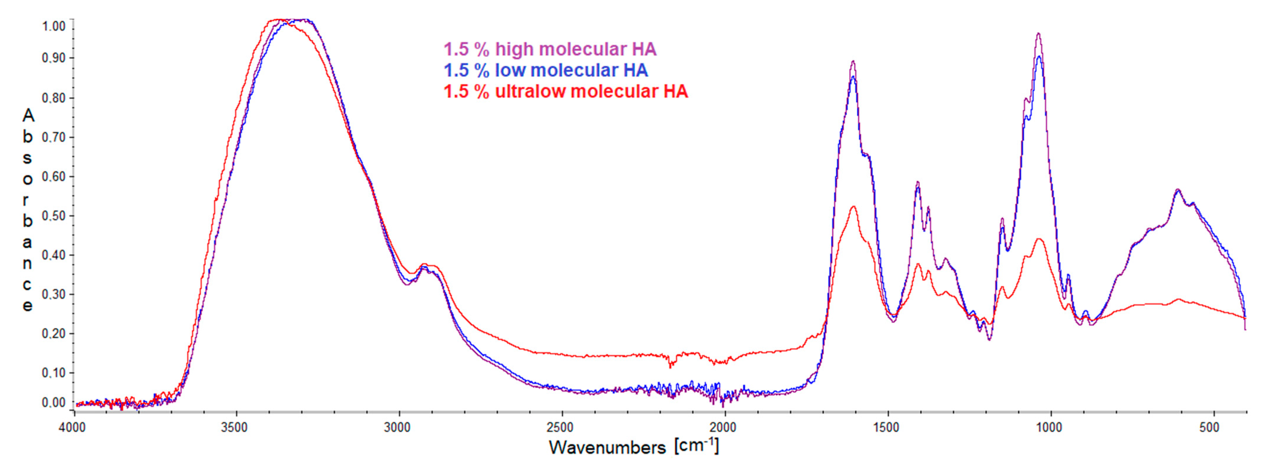 Molecules 27 04956 g001