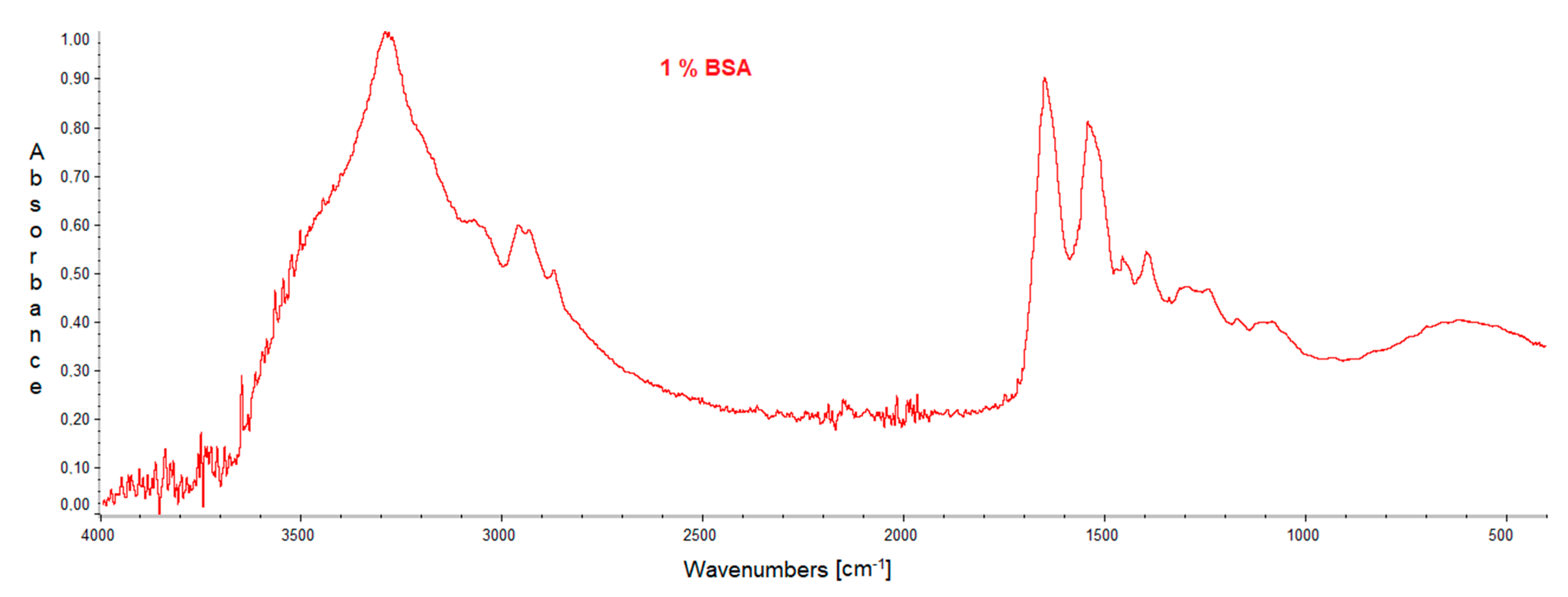 Molecules 27 04956 g002