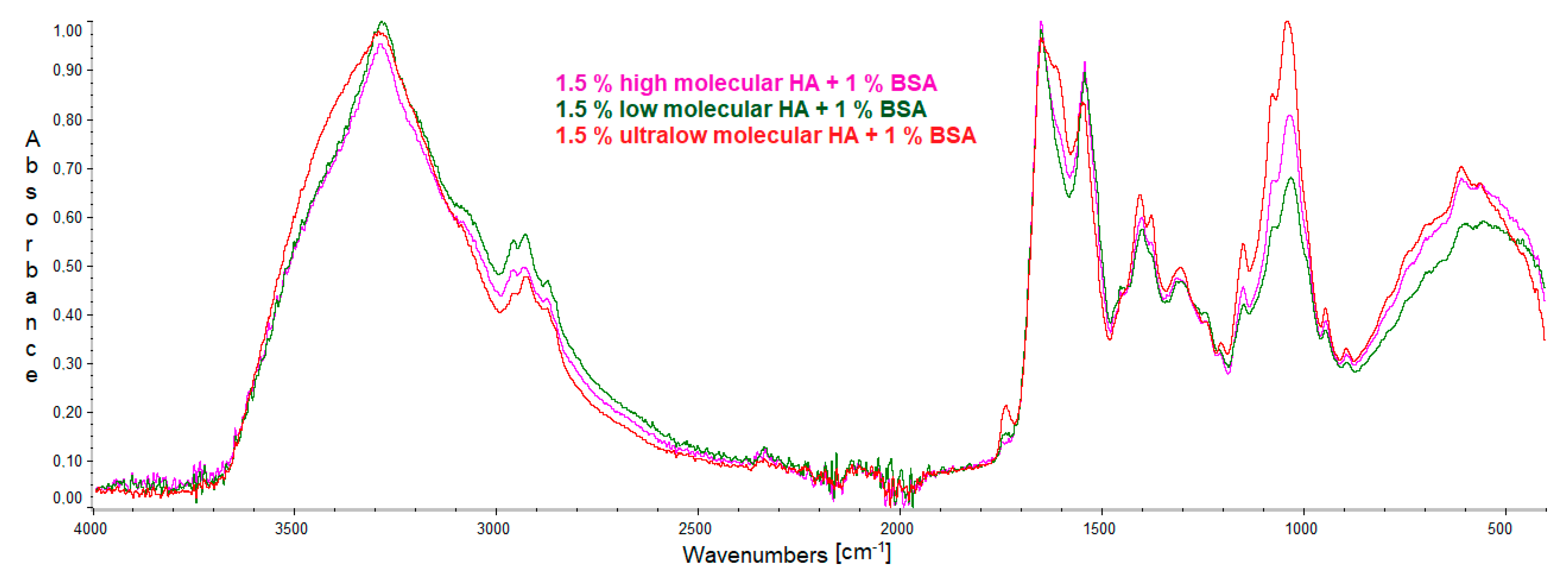 Molecules 27 04956 g003