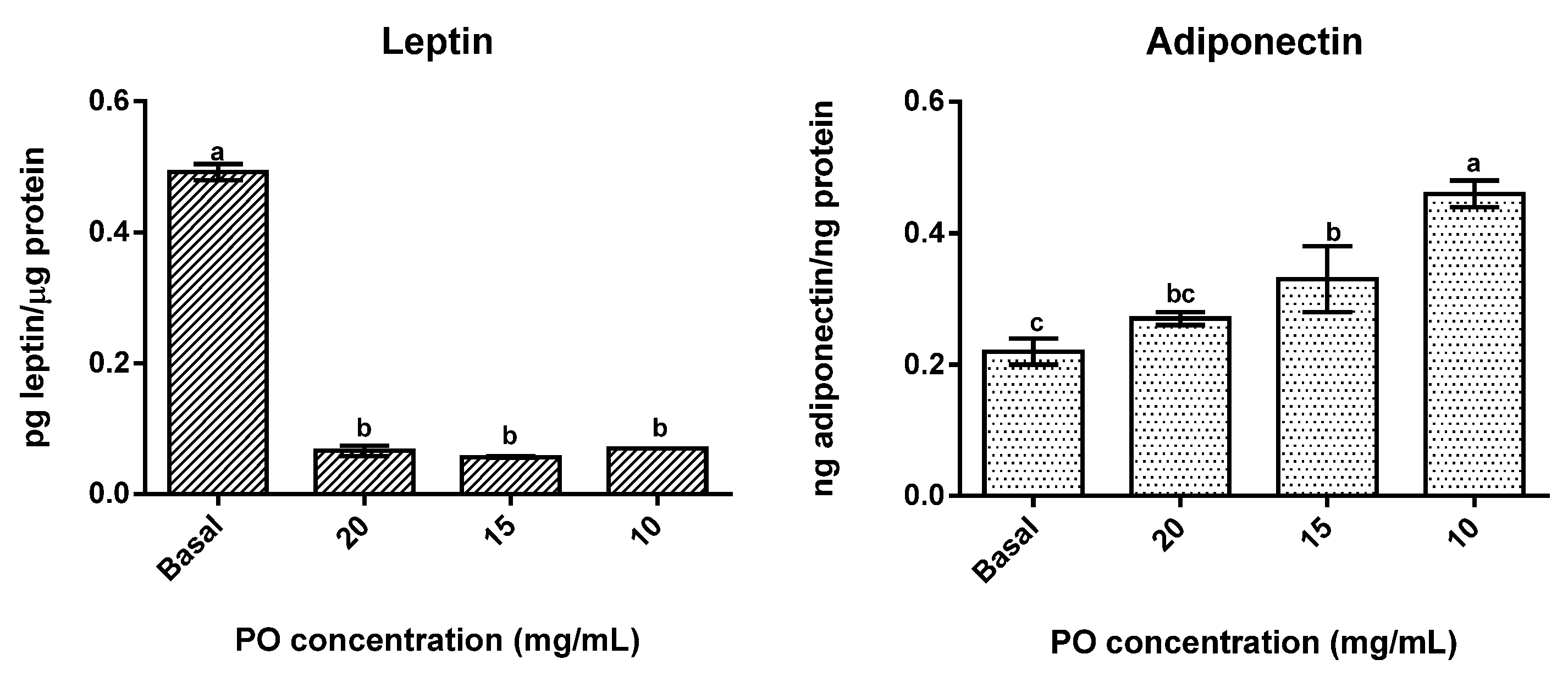 Molecules 27 04958 g003