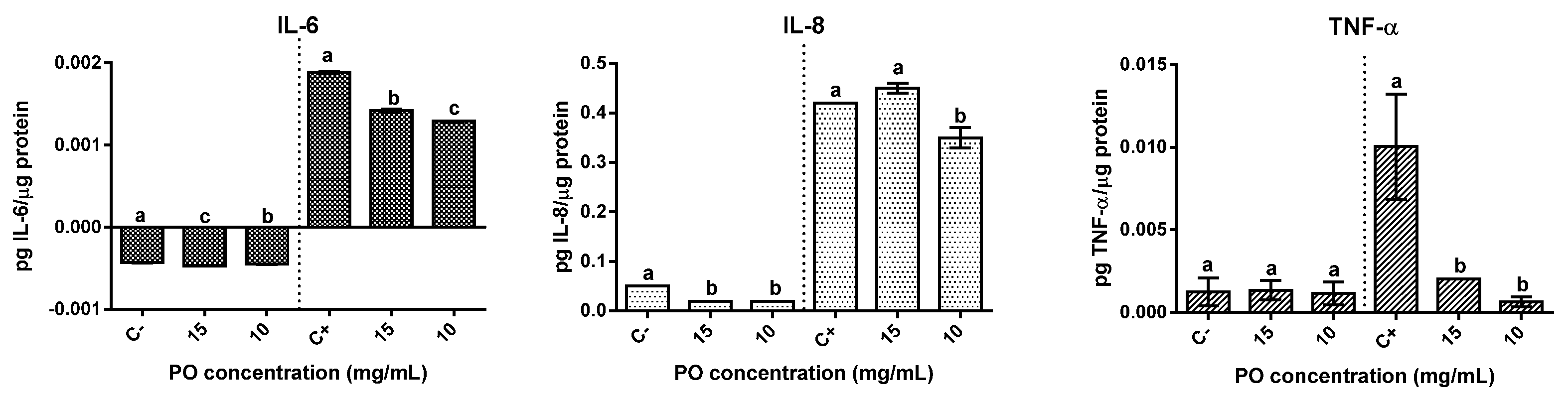 Molecules 27 04958 g005