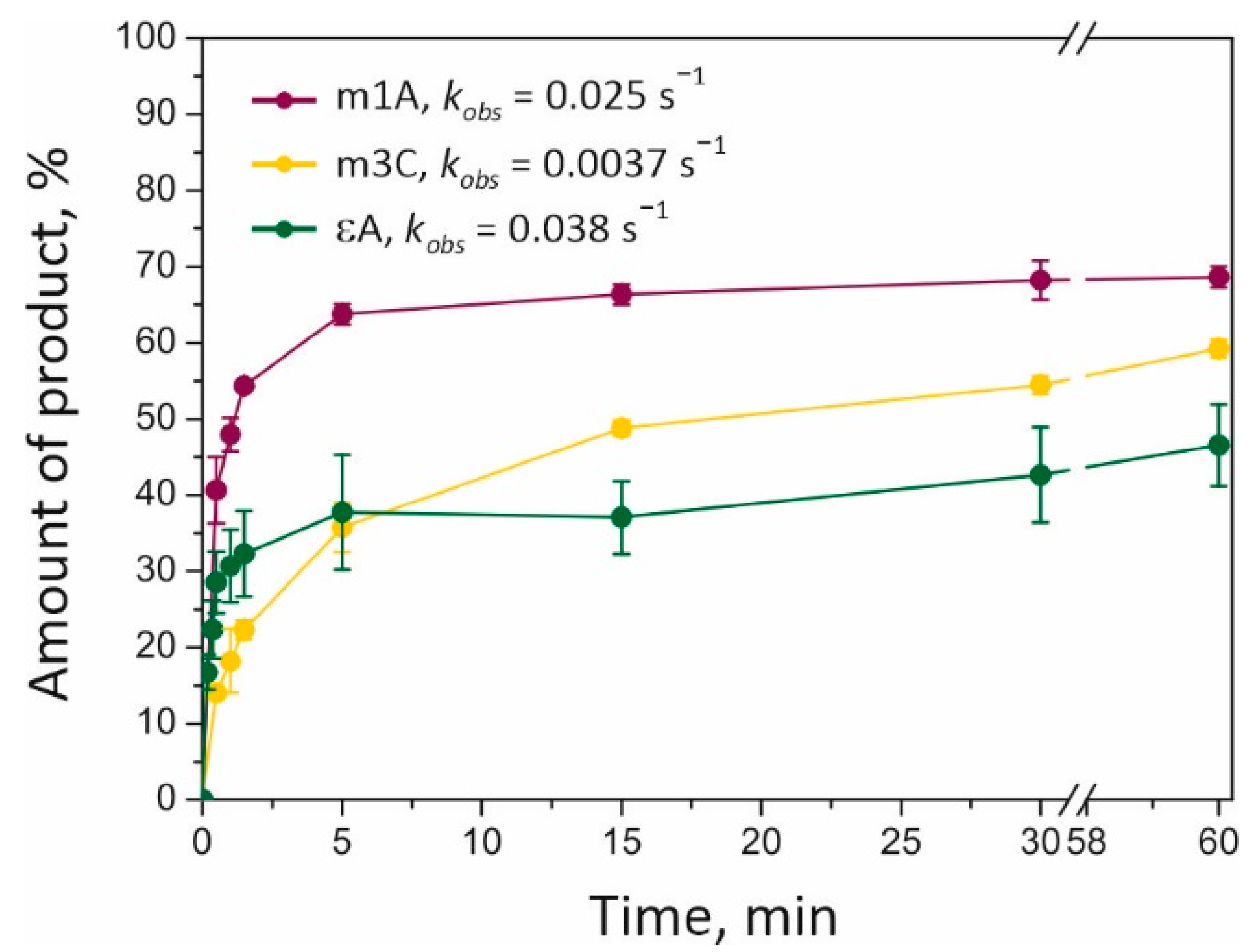 Molecules 27 04960 g004