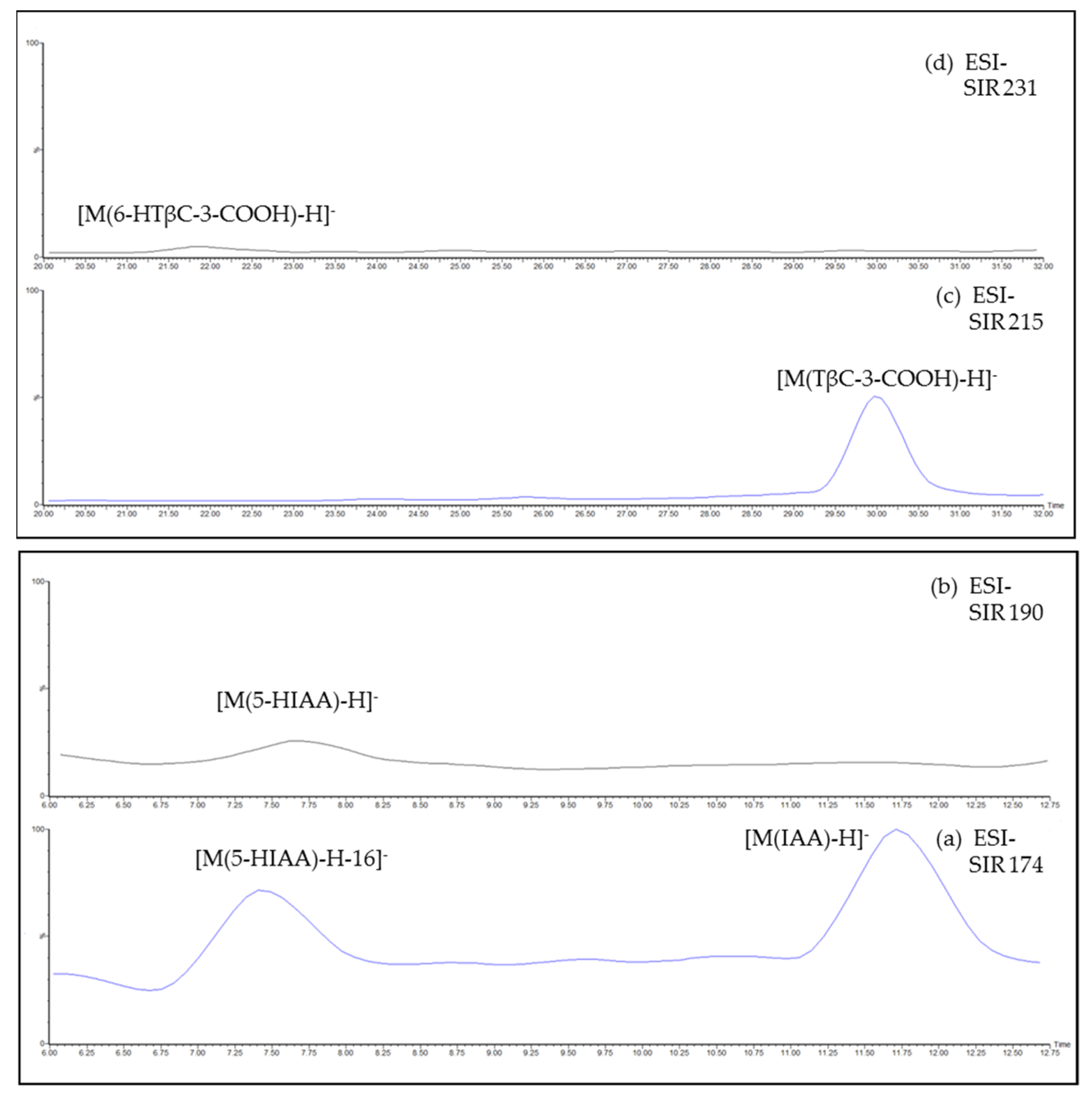 Molecules 27 04962 g003