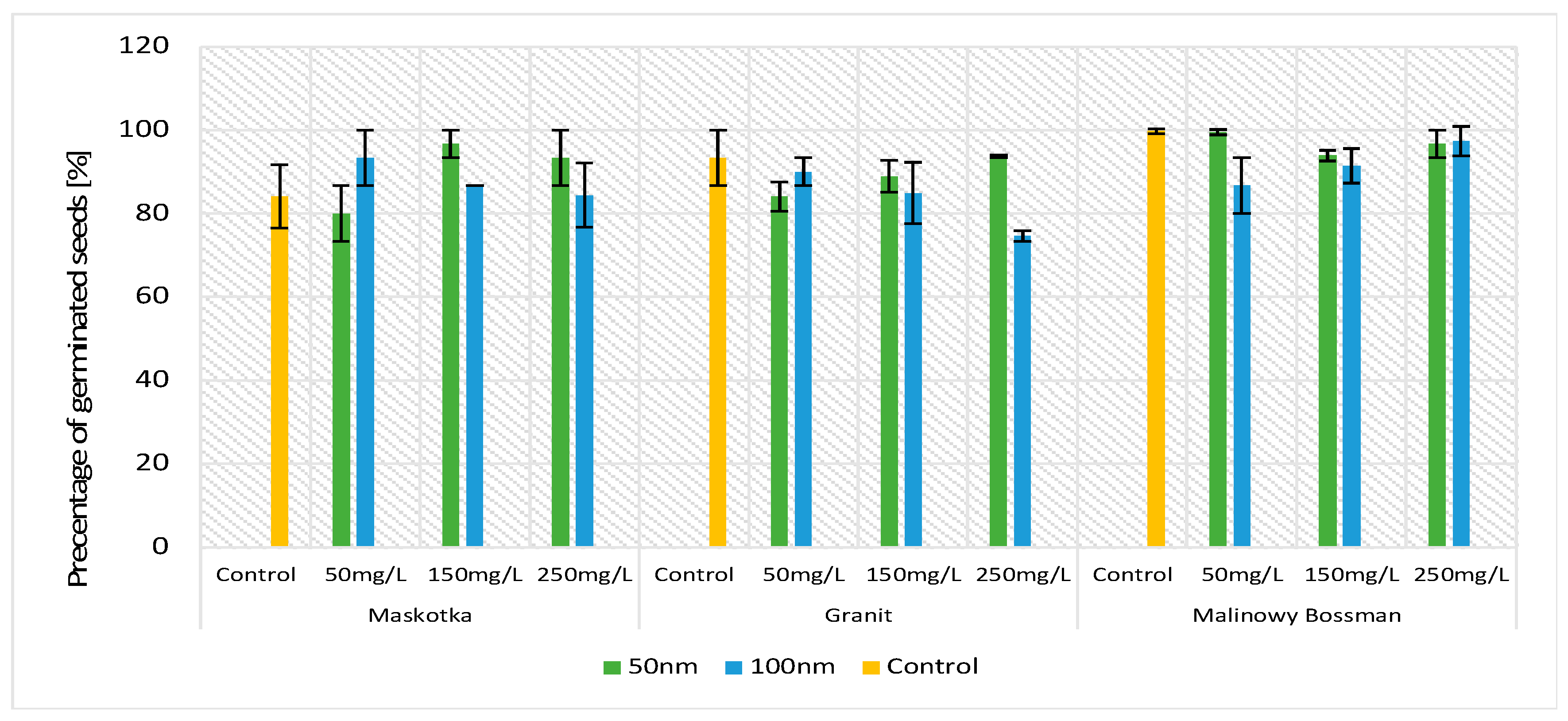 Molecules 27 04963 g002