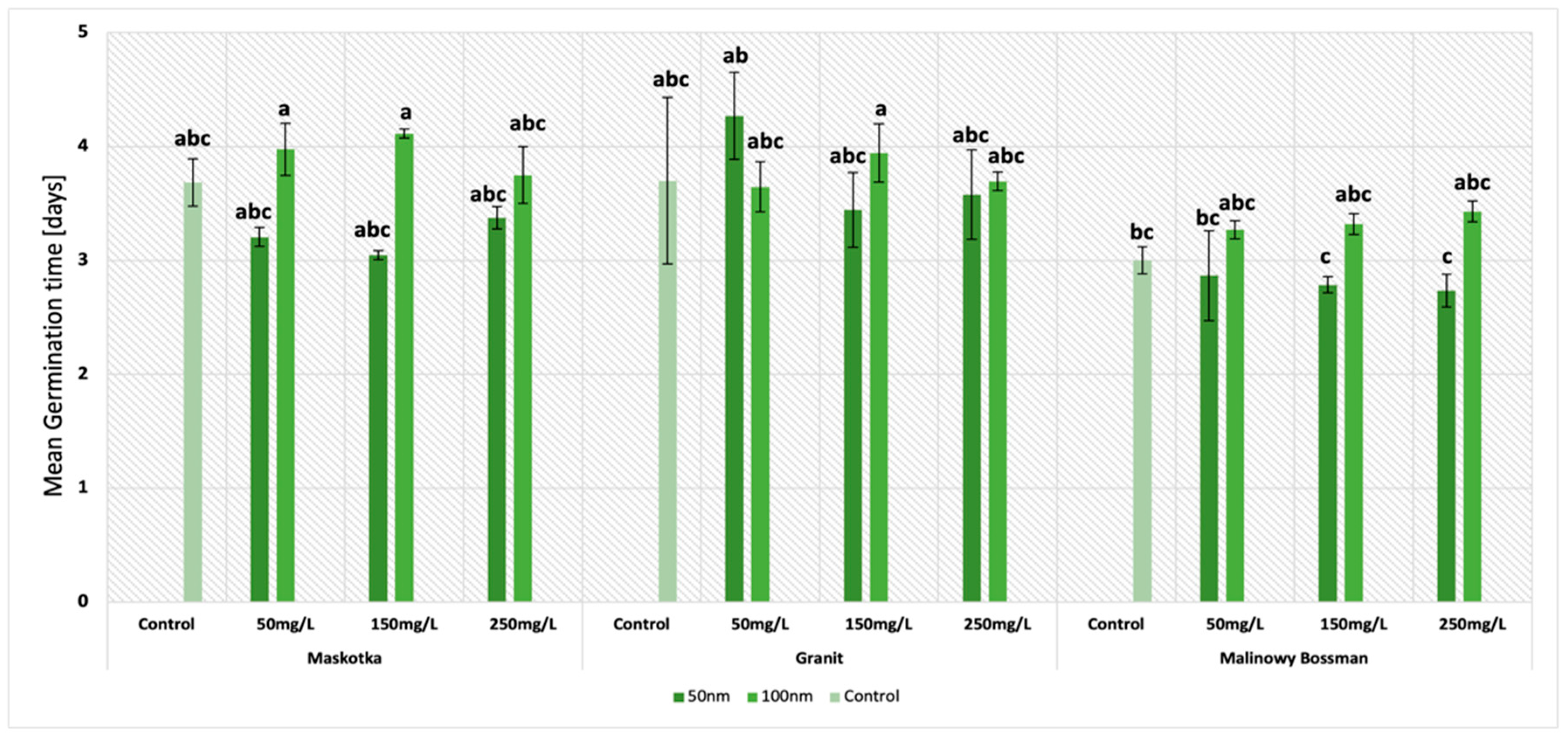 Molecules 27 04963 g003