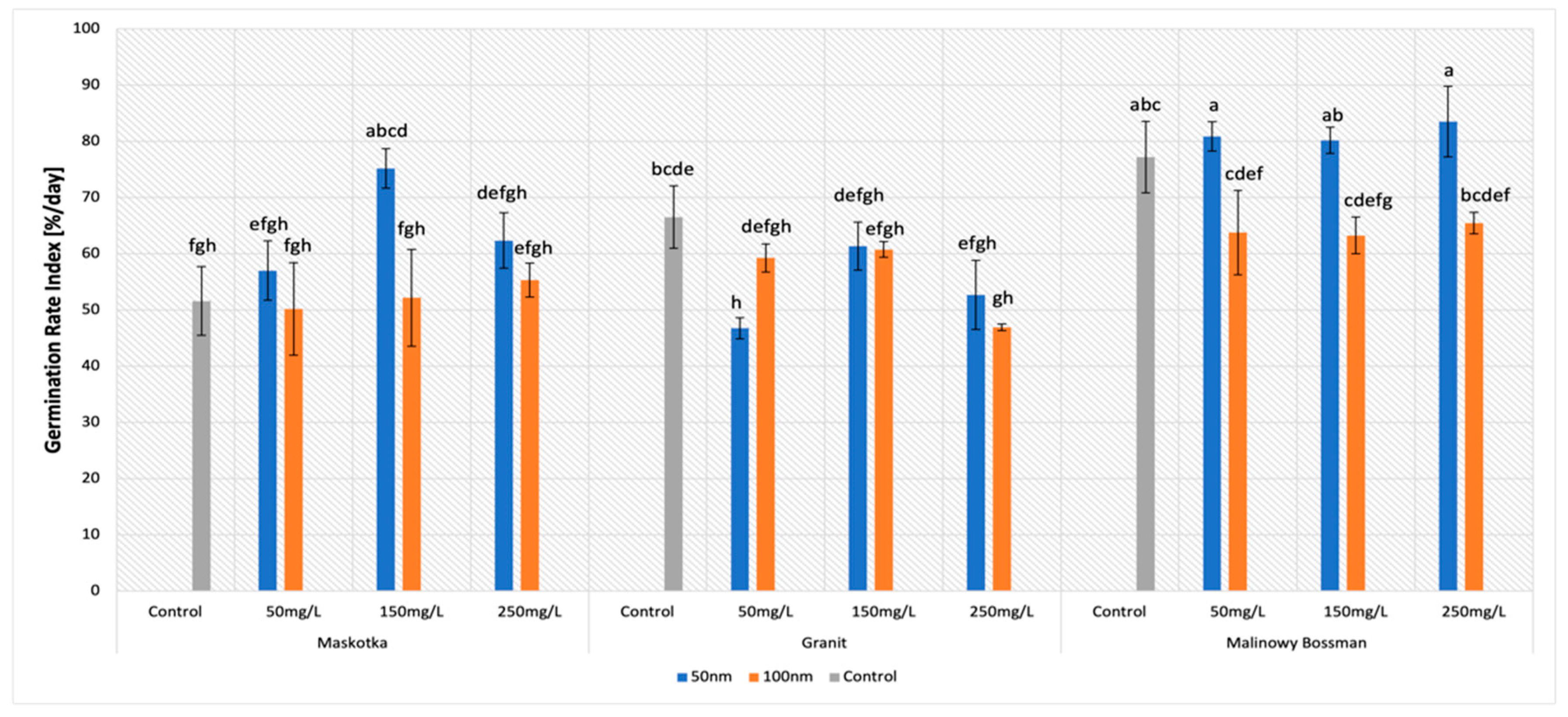 Molecules 27 04963 g004