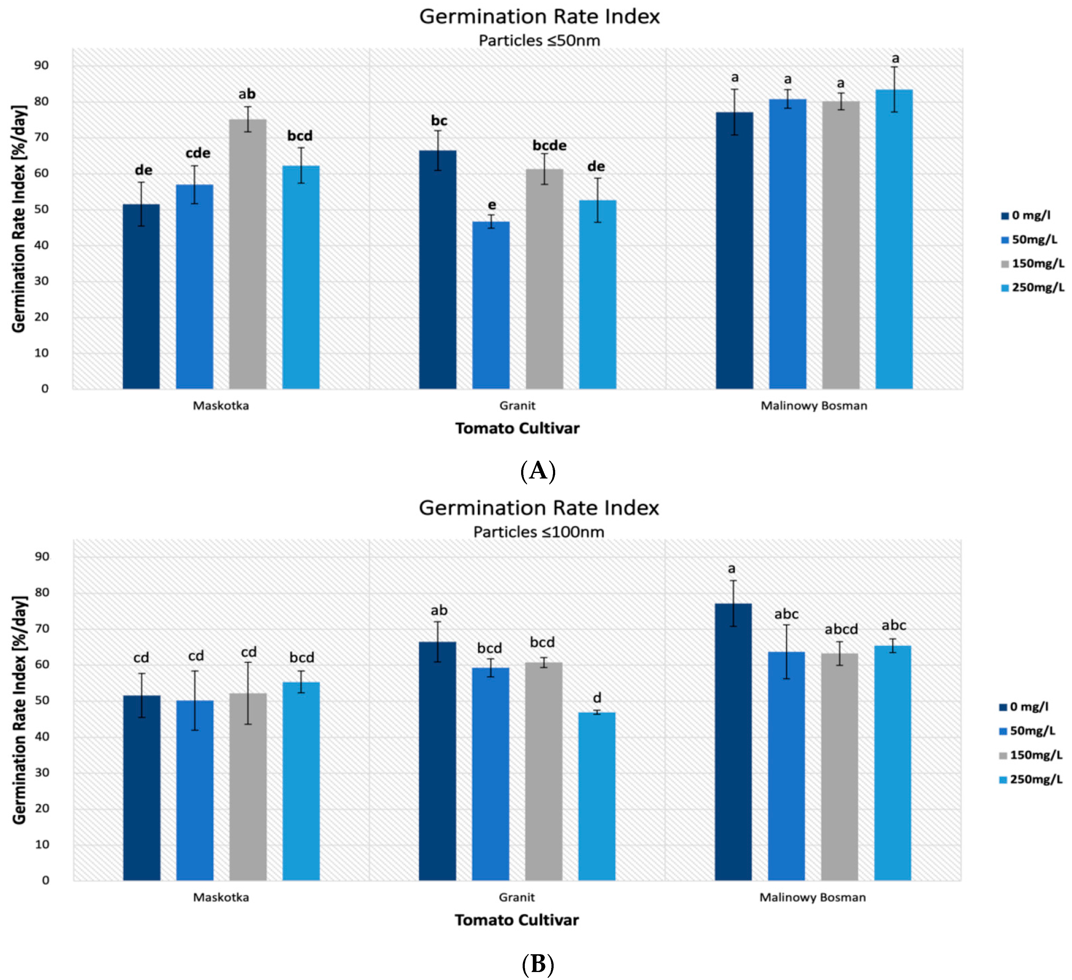 Molecules 27 04963 g005