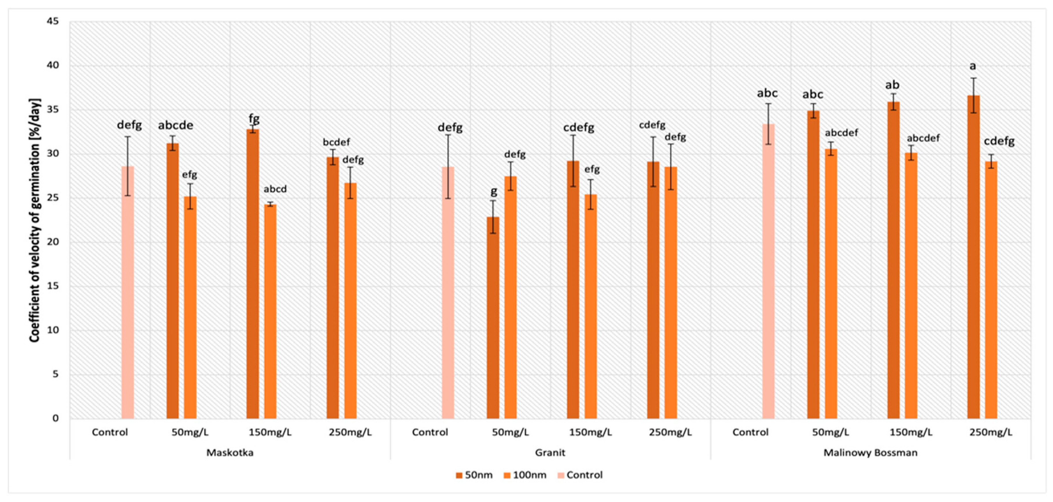 Molecules 27 04963 g006