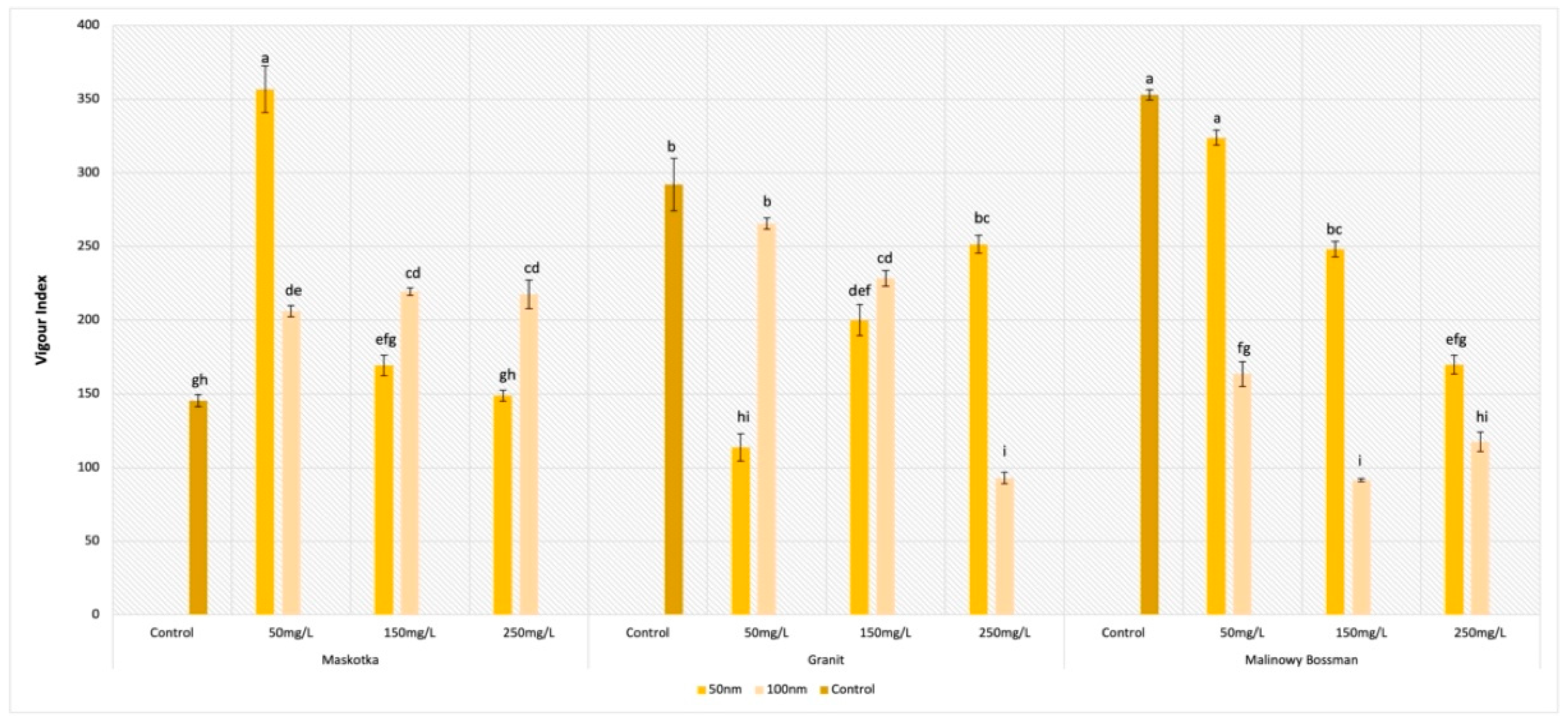 Molecules 27 04963 g008
