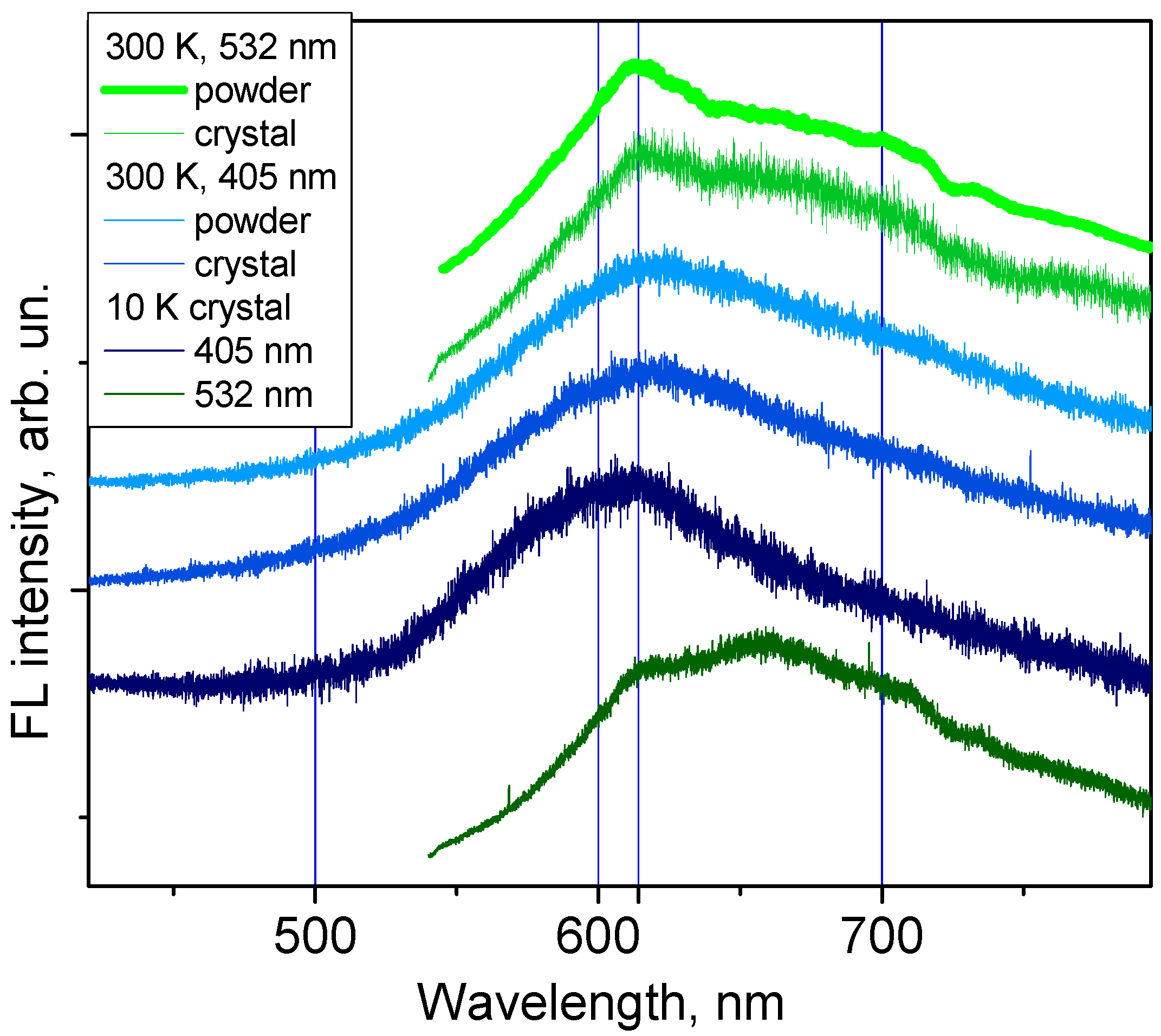 Molecules 27 04965 g003