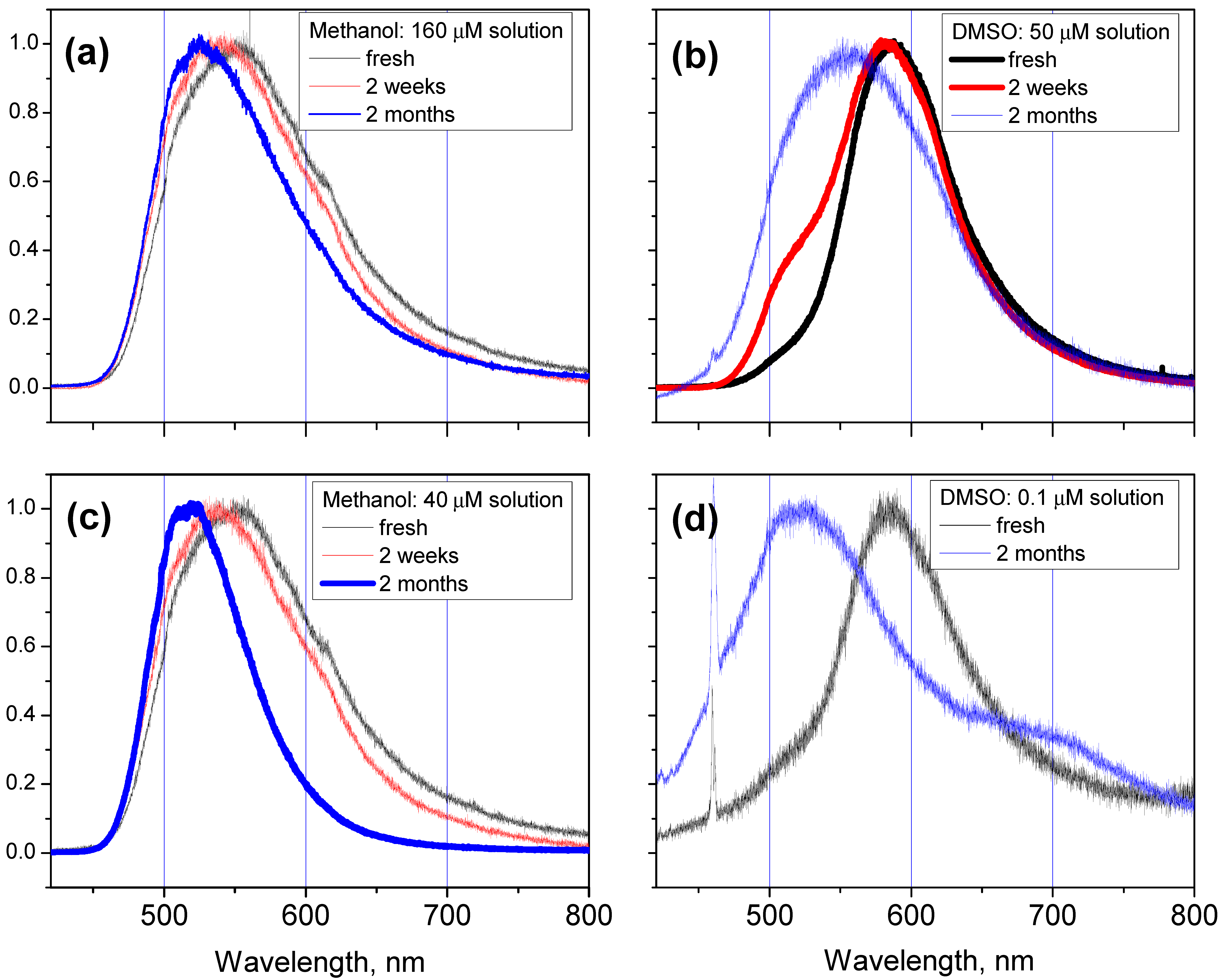 Molecules 27 04965 g004