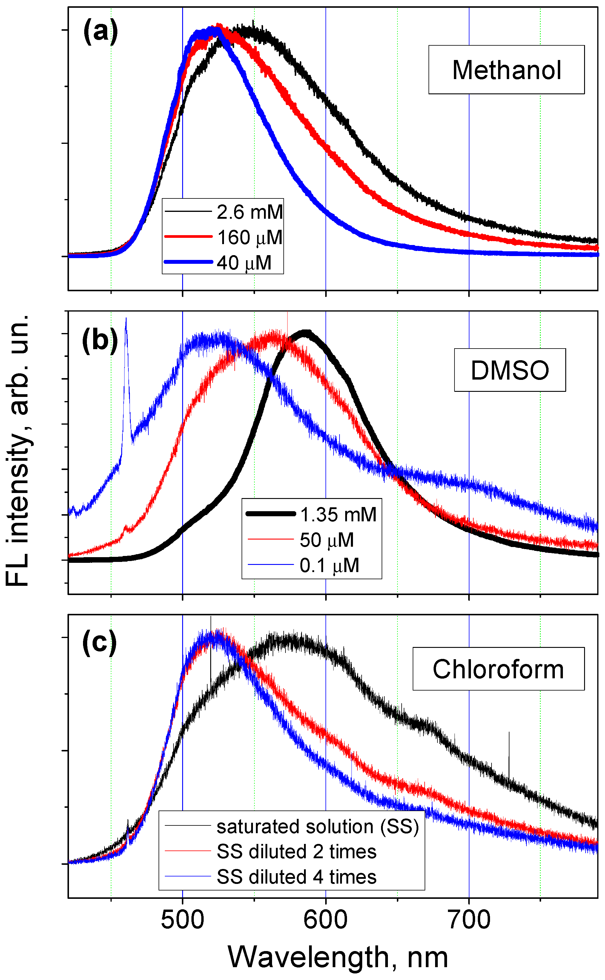 Molecules 27 04965 g005
