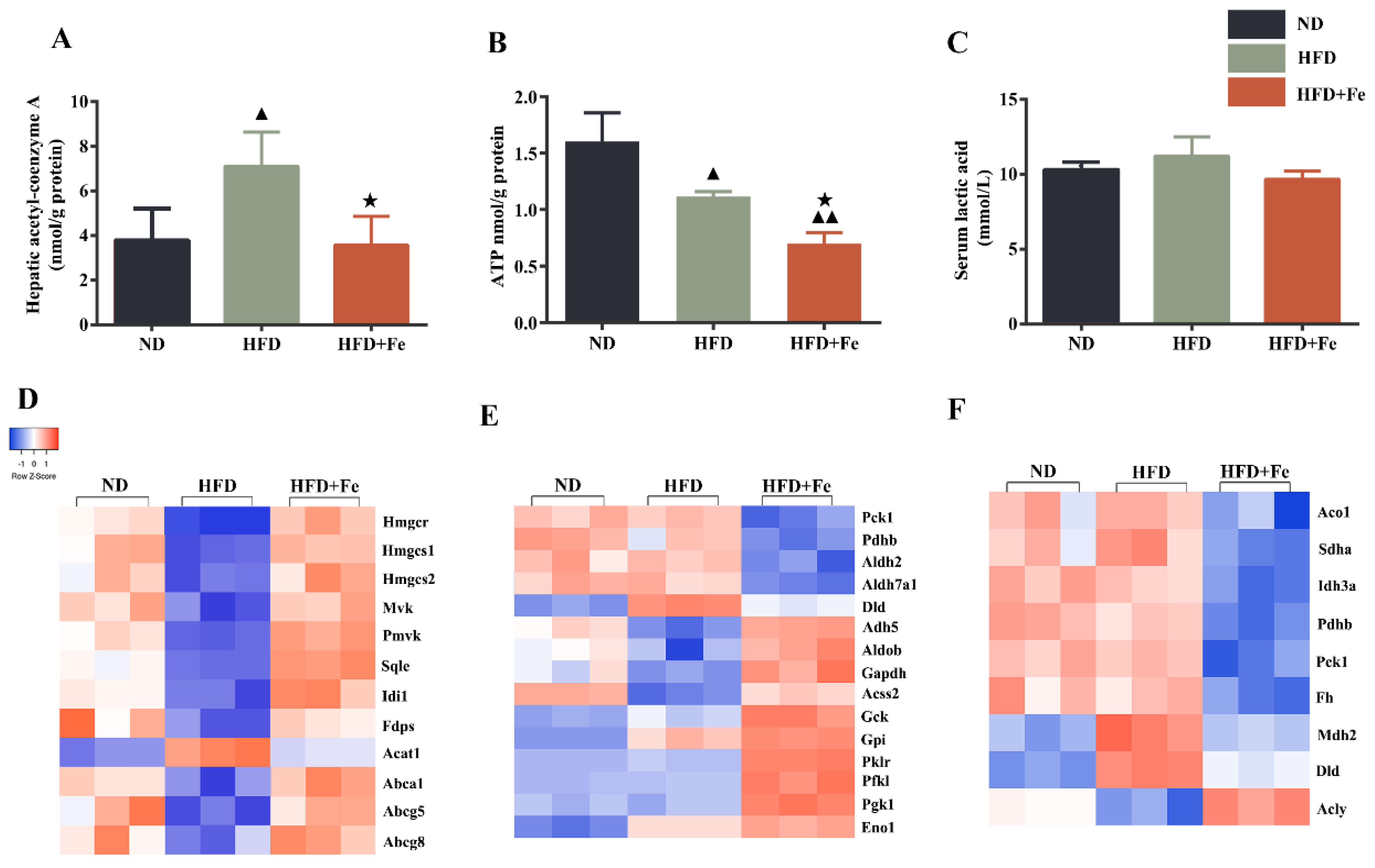 Molecules 27 04966 g002