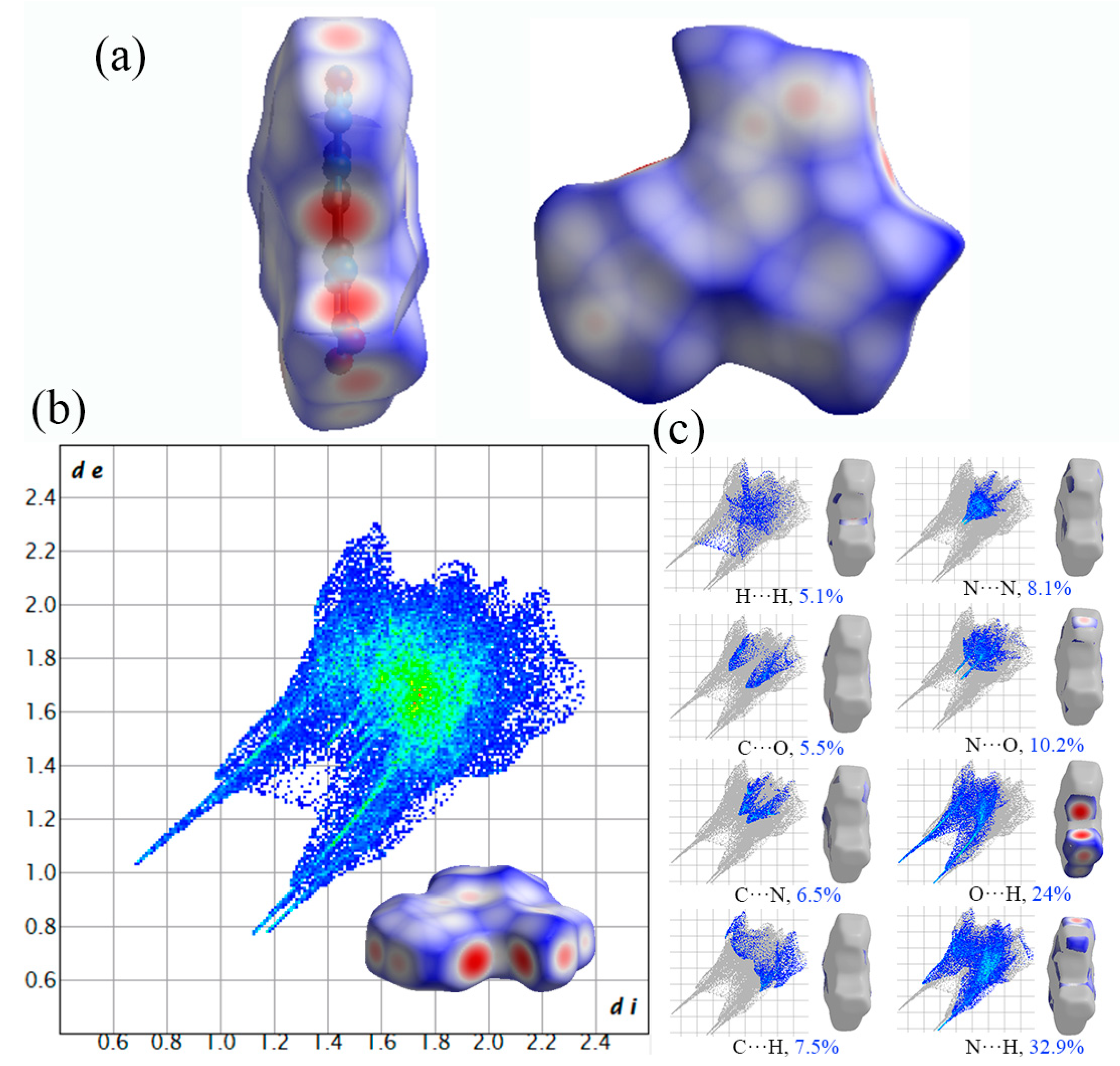Molecules 27 04969 g007
