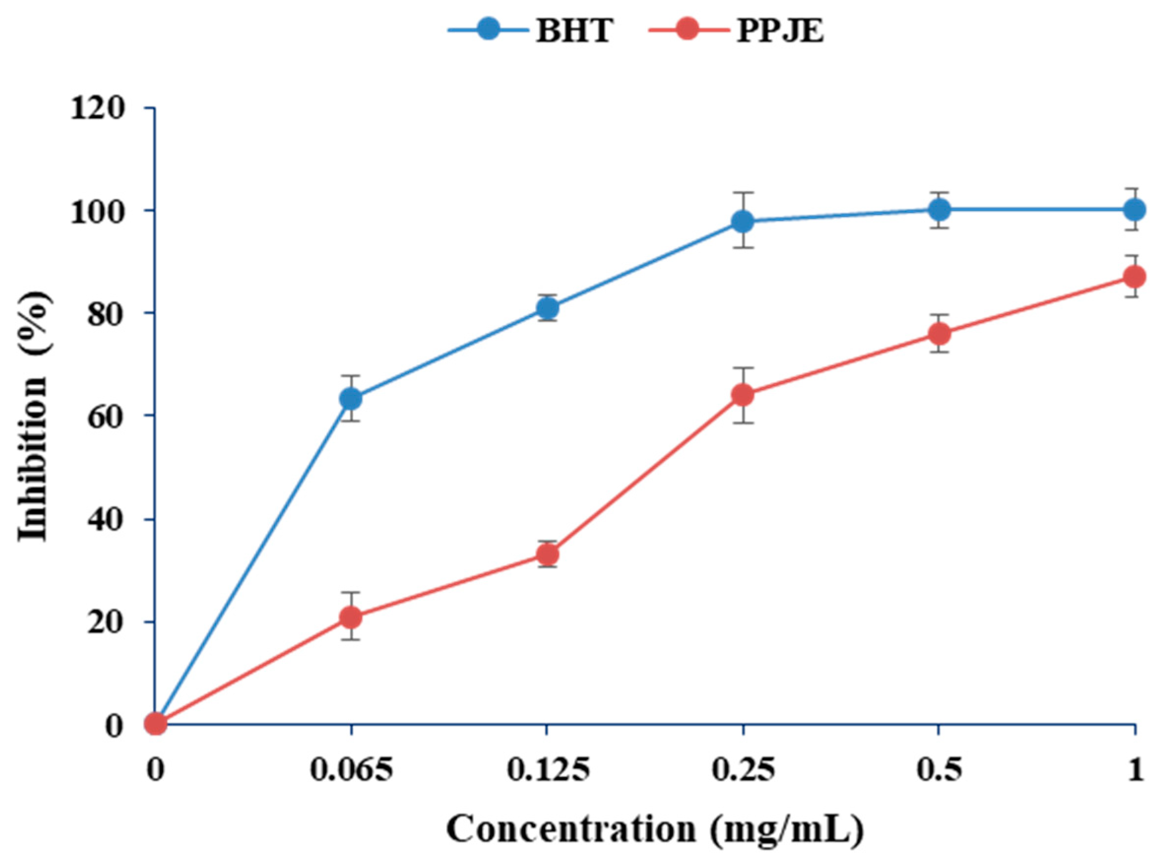 Molecules 27 04972 g001