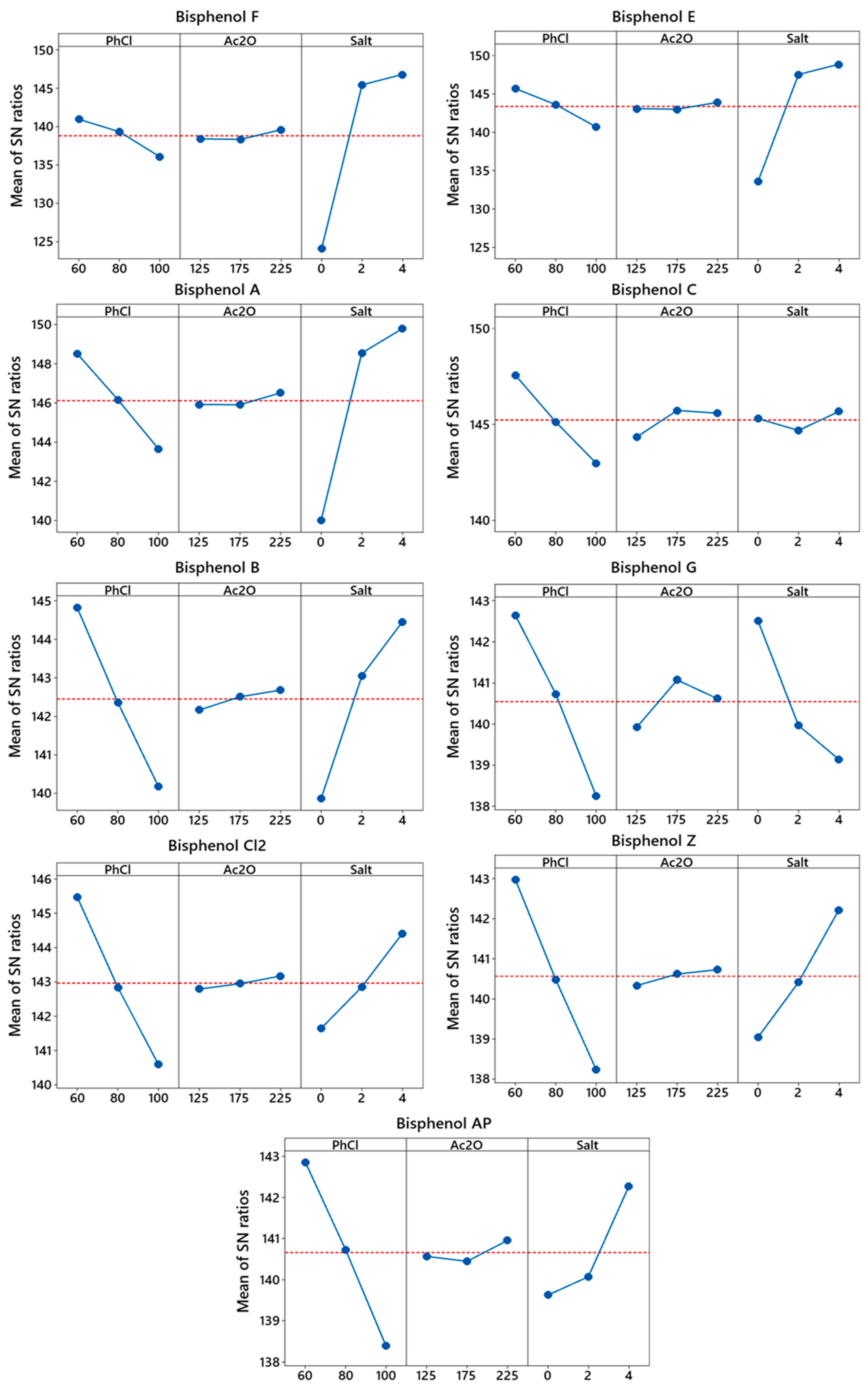 Molecules 27 04977 g002