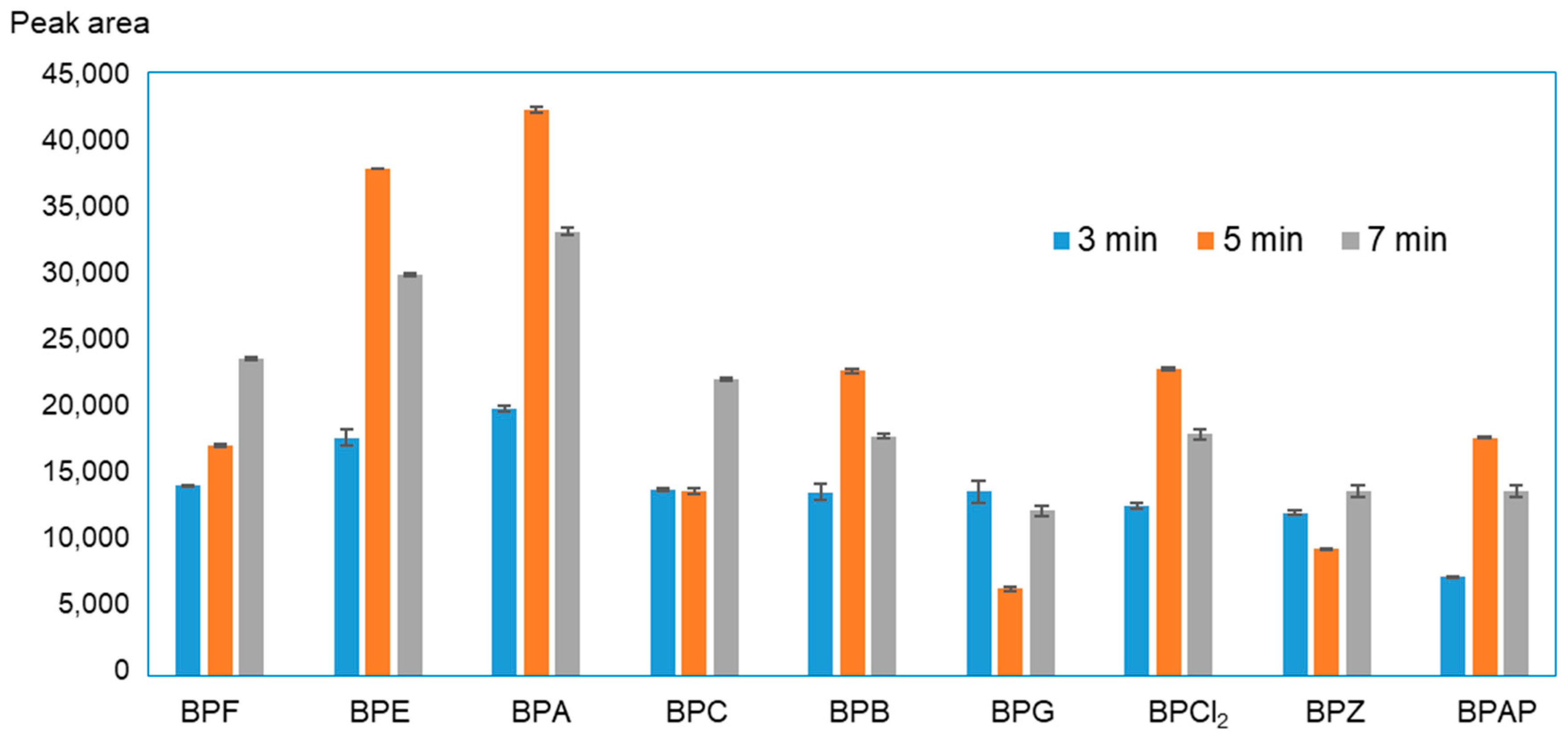 Molecules 27 04977 g003