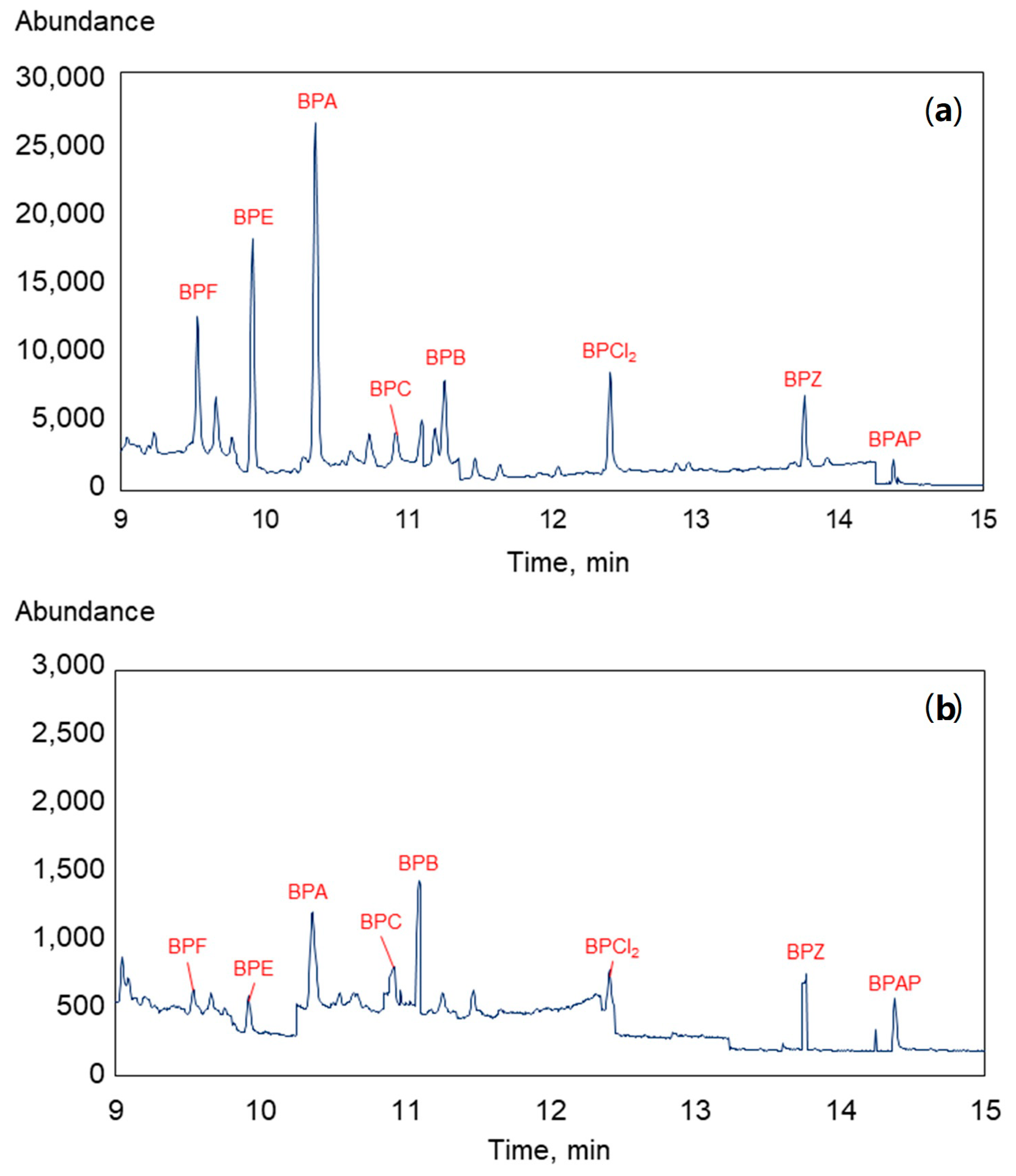 Molecules 27 04977 g004