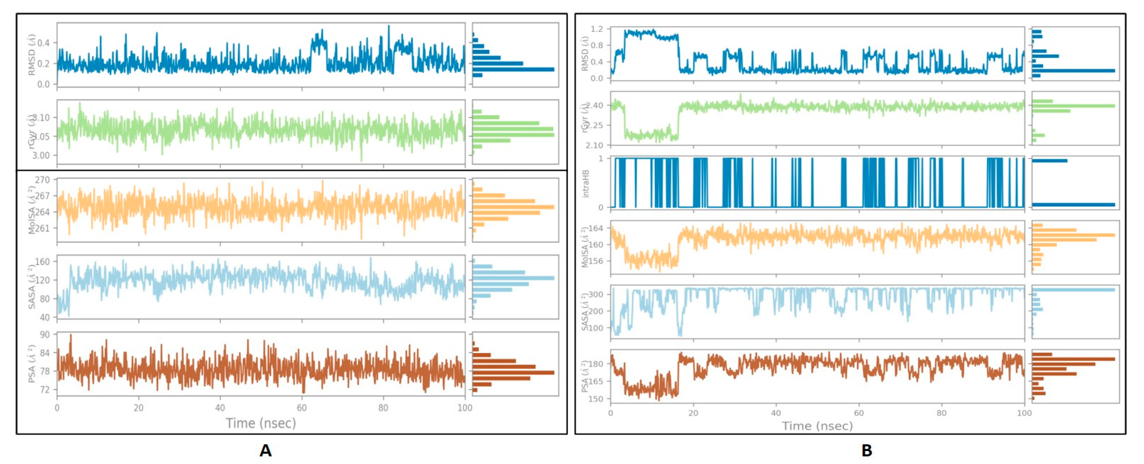 Molecules 27 04980 g005