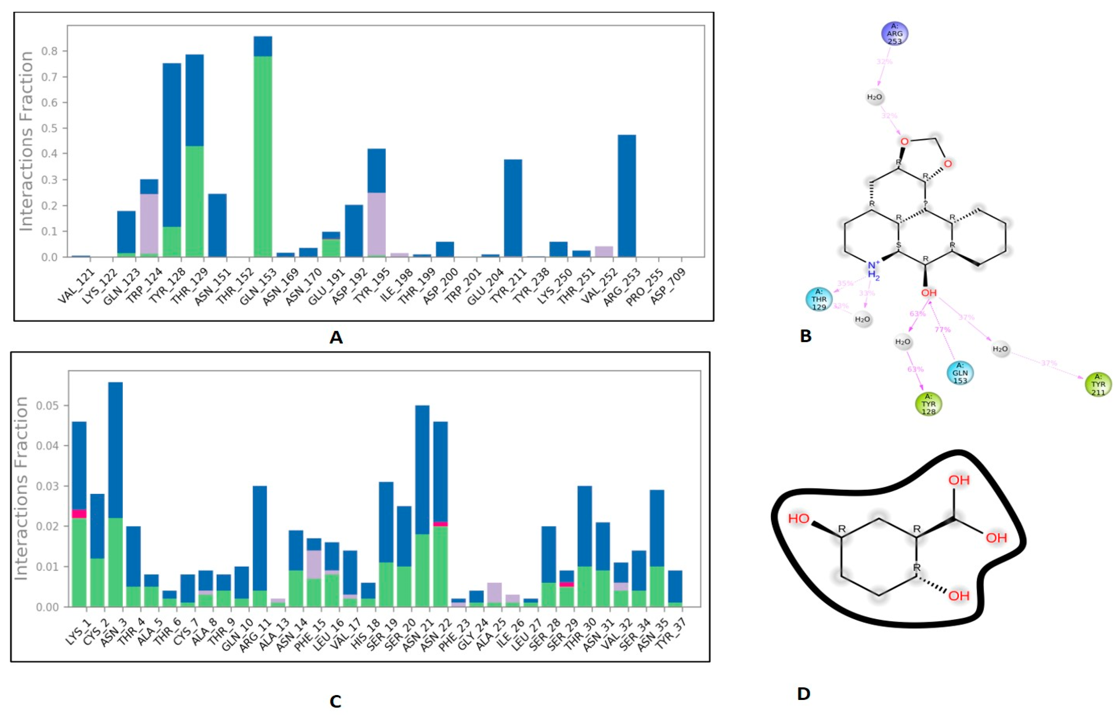 Molecules 27 04980 g006