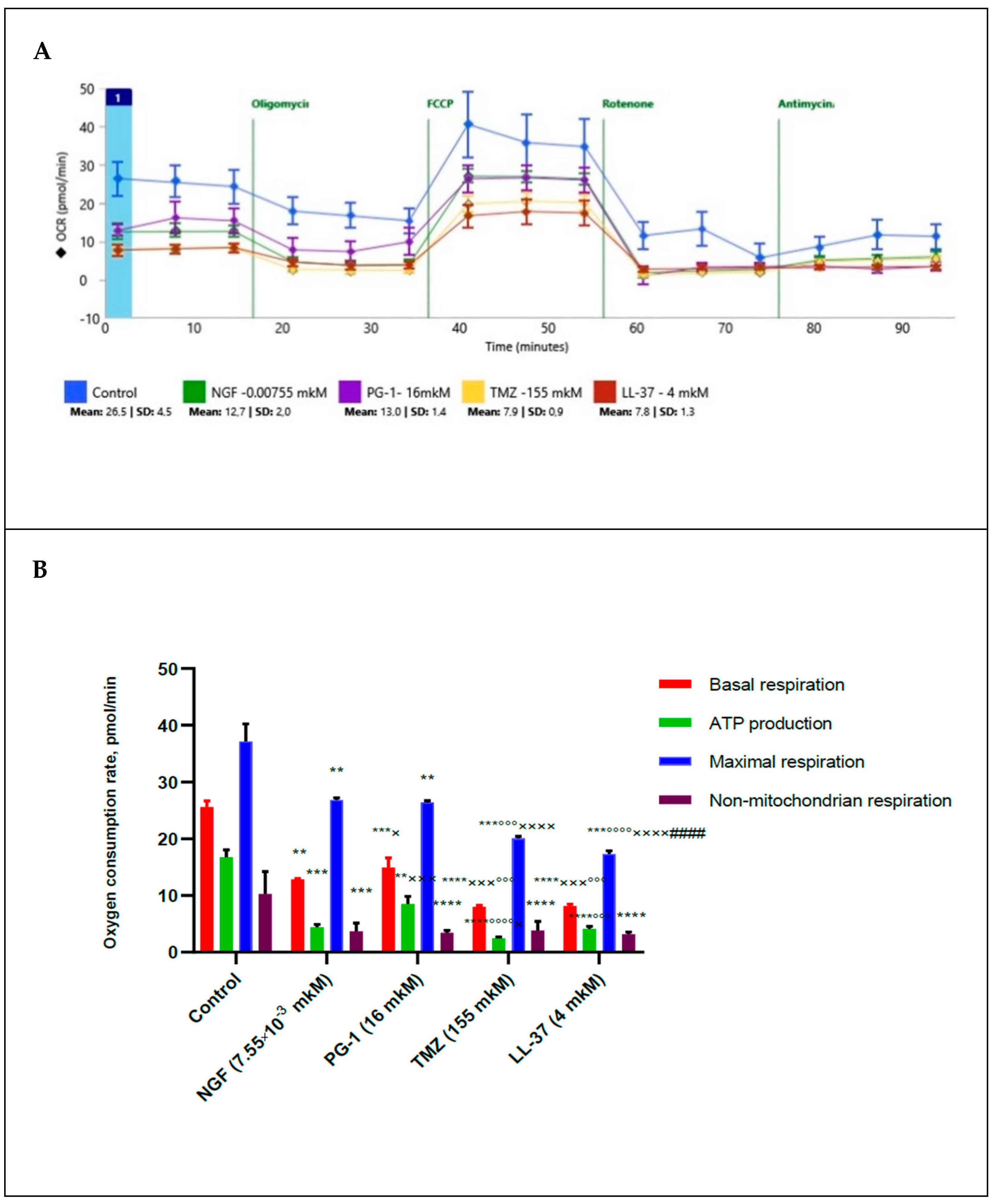 Molecules 27 04988 g002