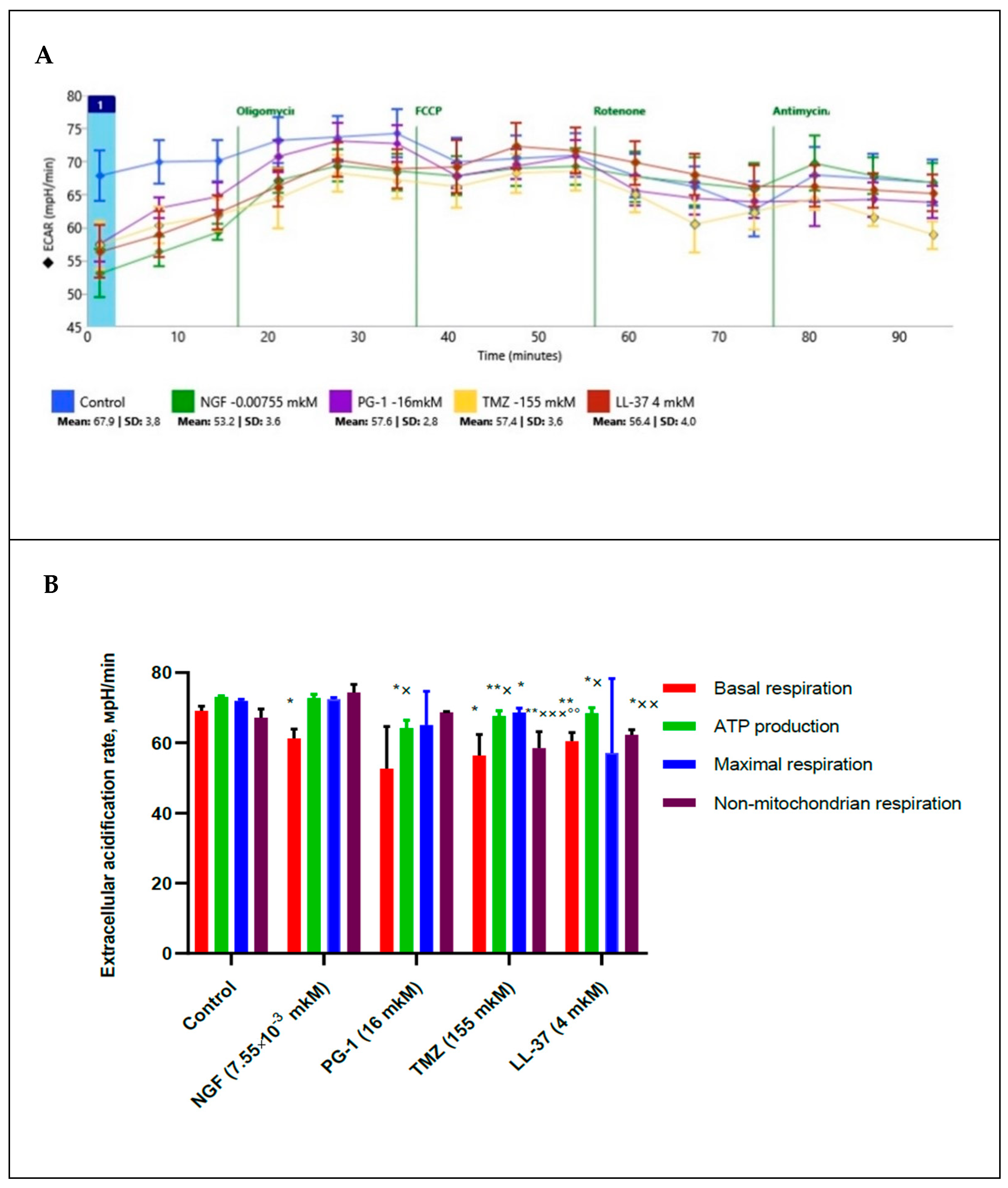 Molecules 27 04988 g003